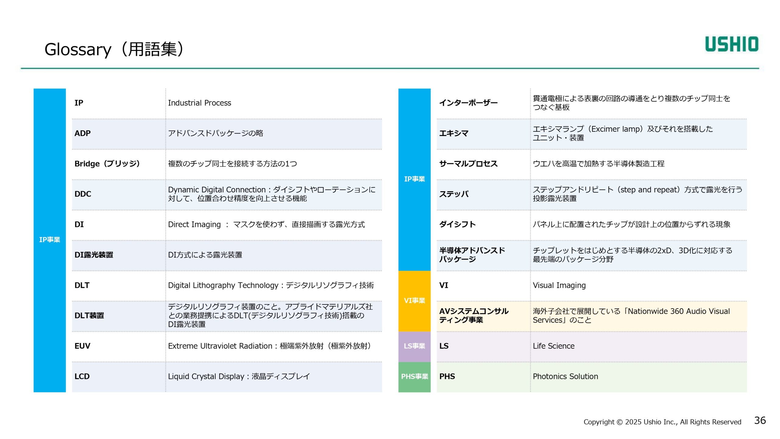 新成長戦略 Phase1（2024~2026年度）進捗報告の画像36