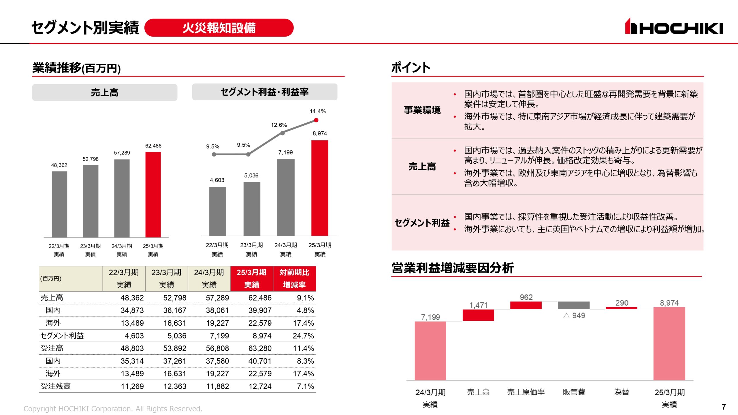 2025年3月期 決算説明会資料