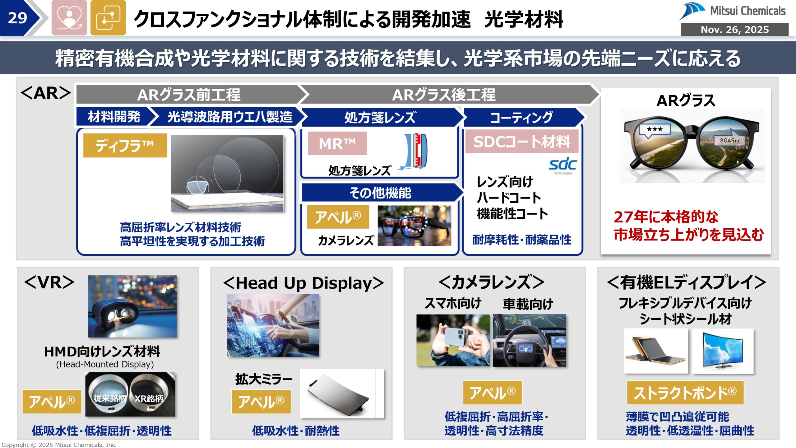 FY25-2 経営概況説明会の画像29