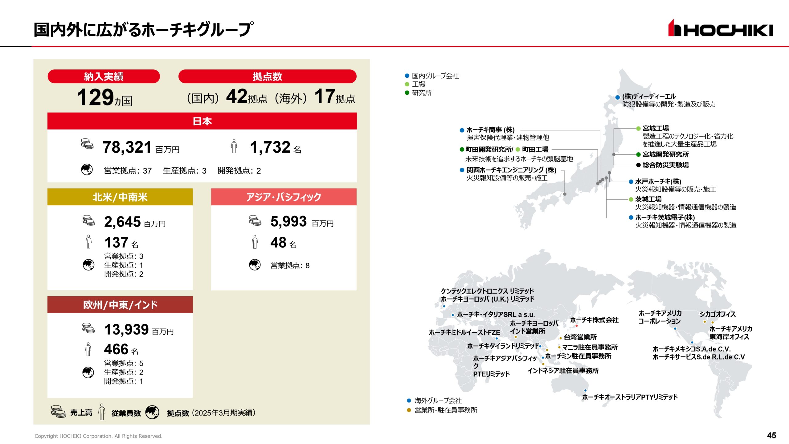 2025年3月期 決算説明会資料