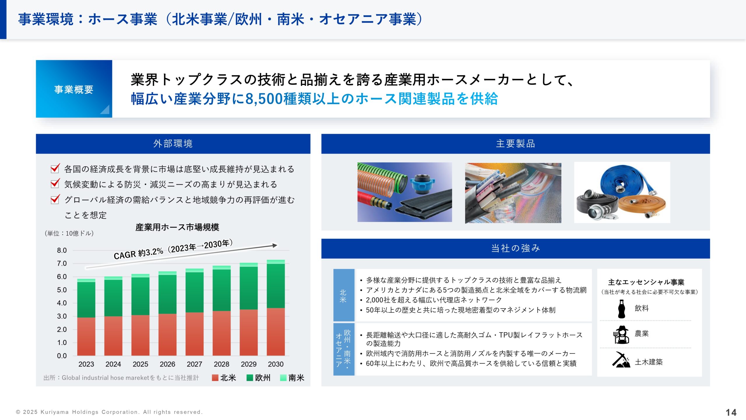 中期経営計画の画像14