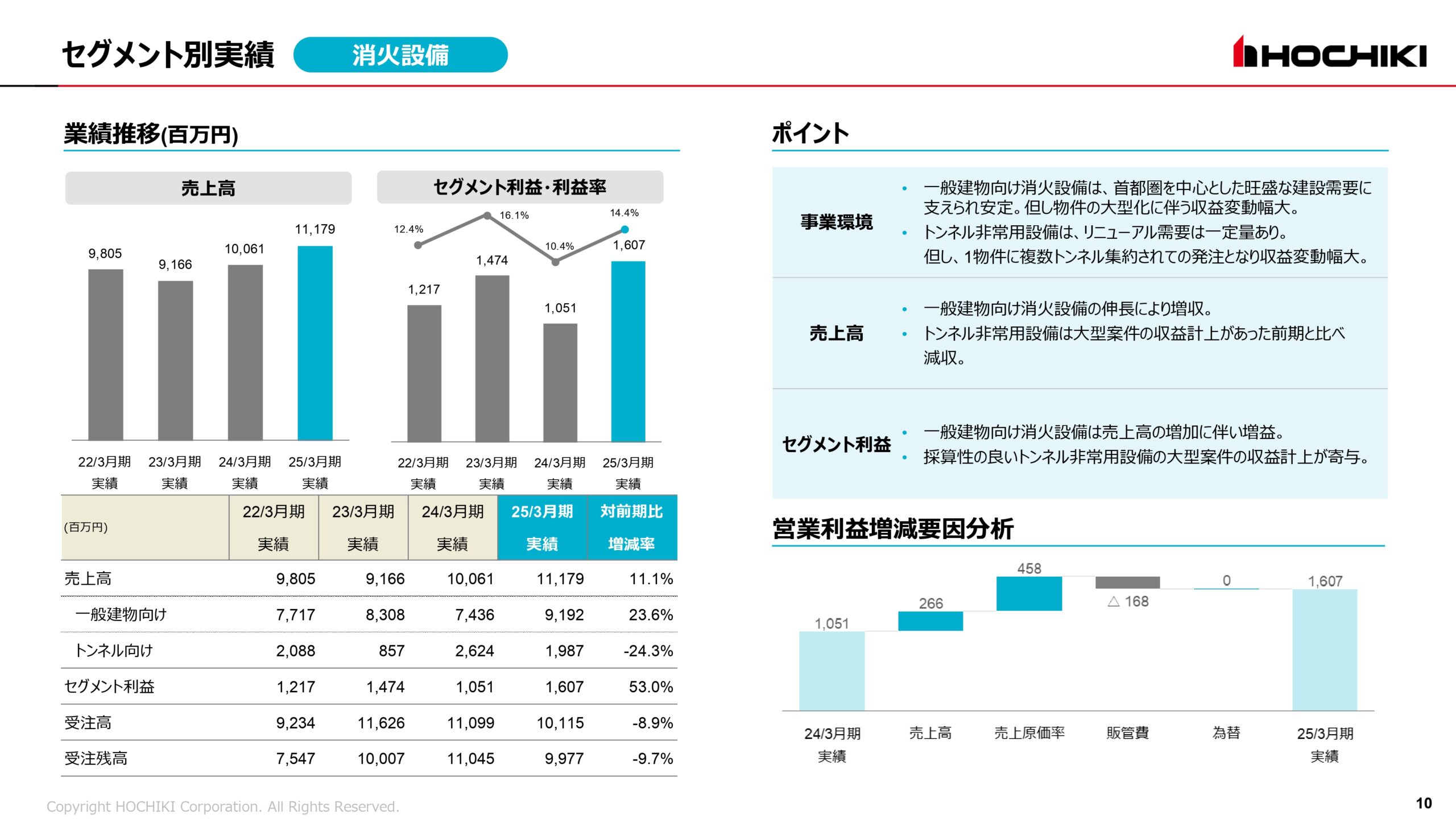 2025年3月期 決算説明会資料の画像10