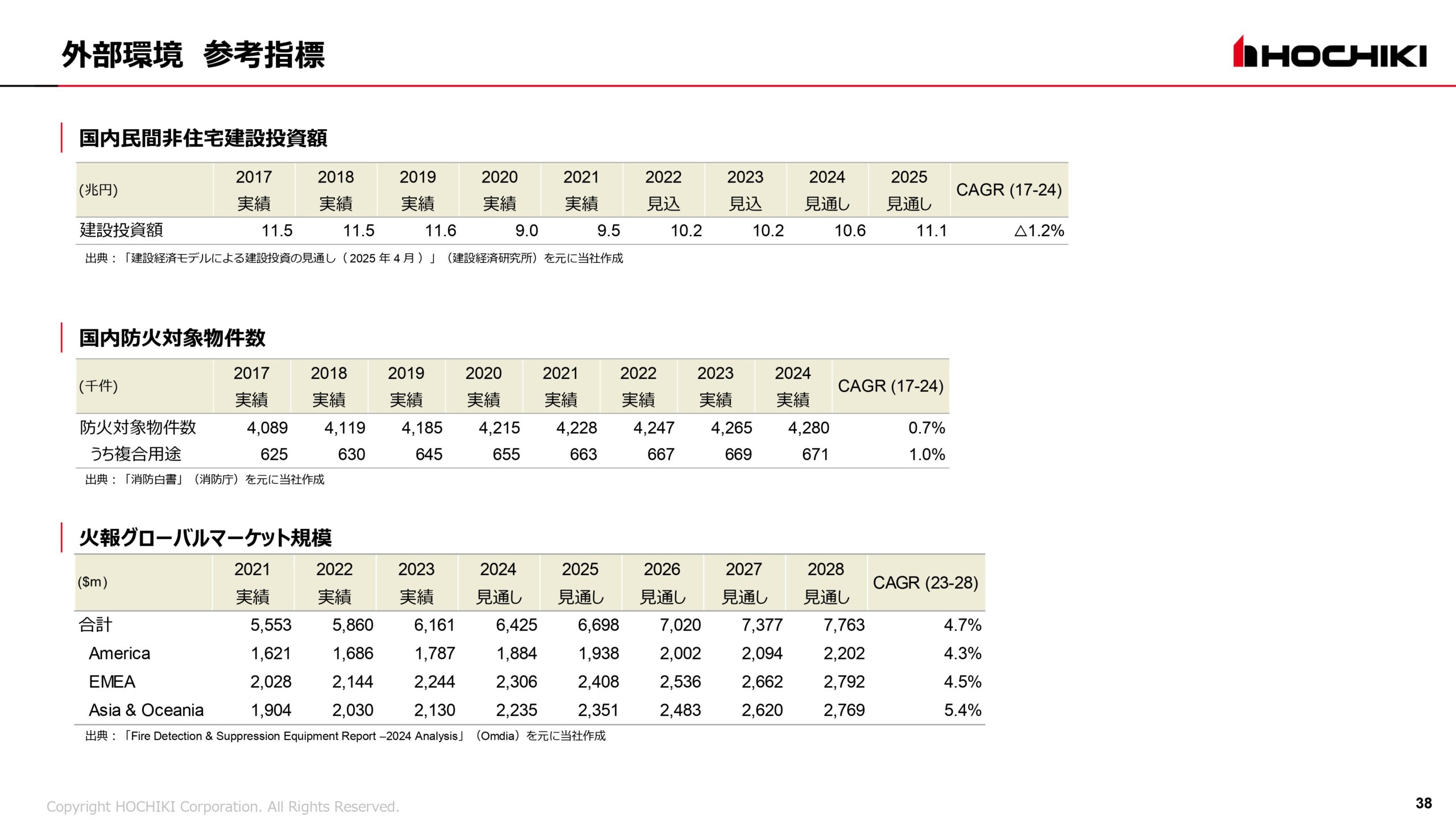 2025年3月期 決算説明会資料の画像38