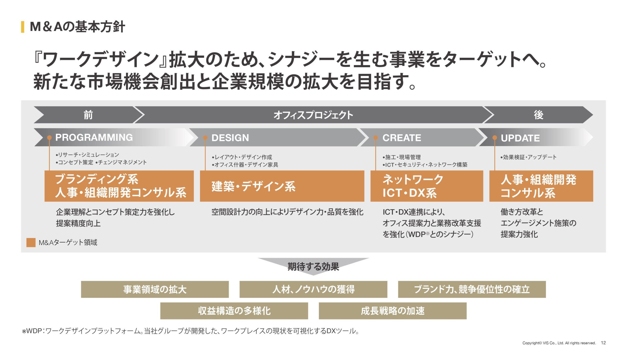 資本コストや株価を意識した経営の実現に向けた対応の画像12