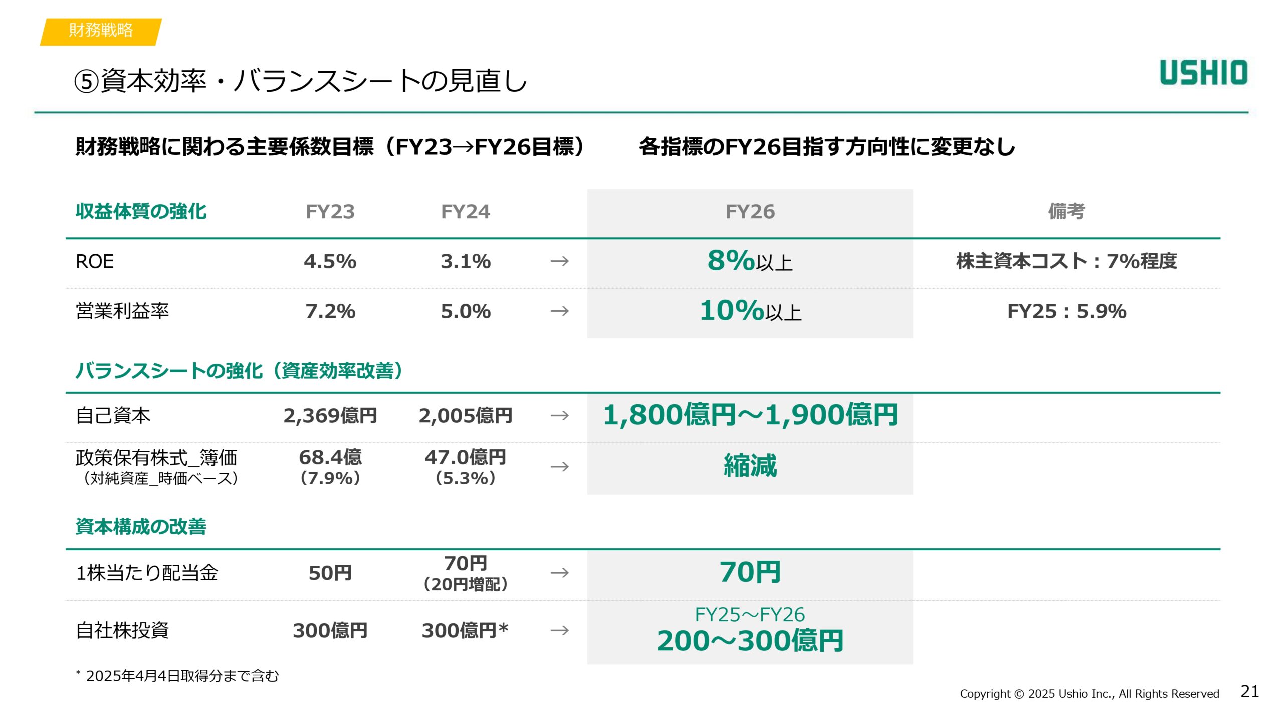 新成長戦略 Phase1（2024~2026年度）進捗報告