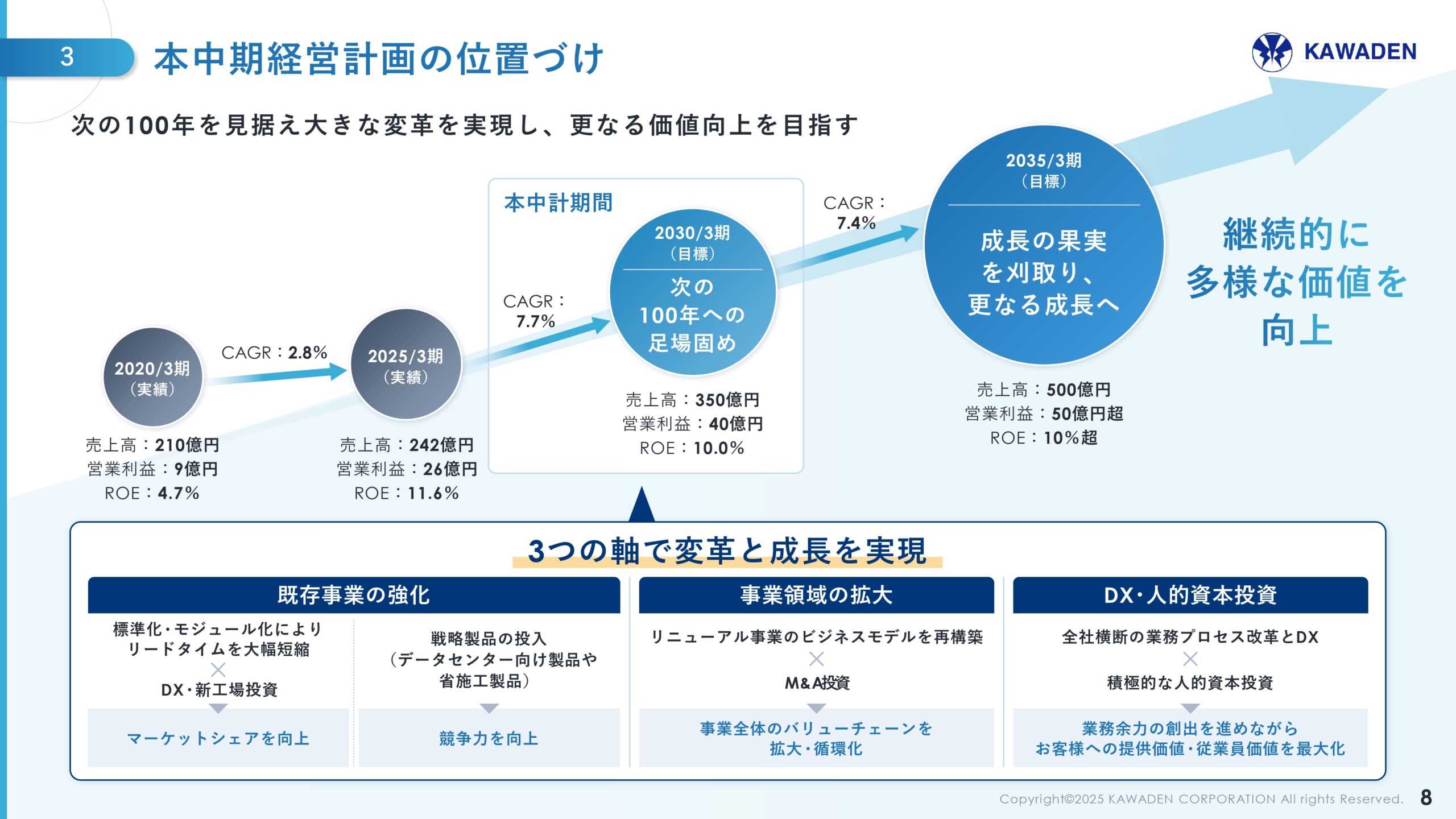 中期経営計画の画像8