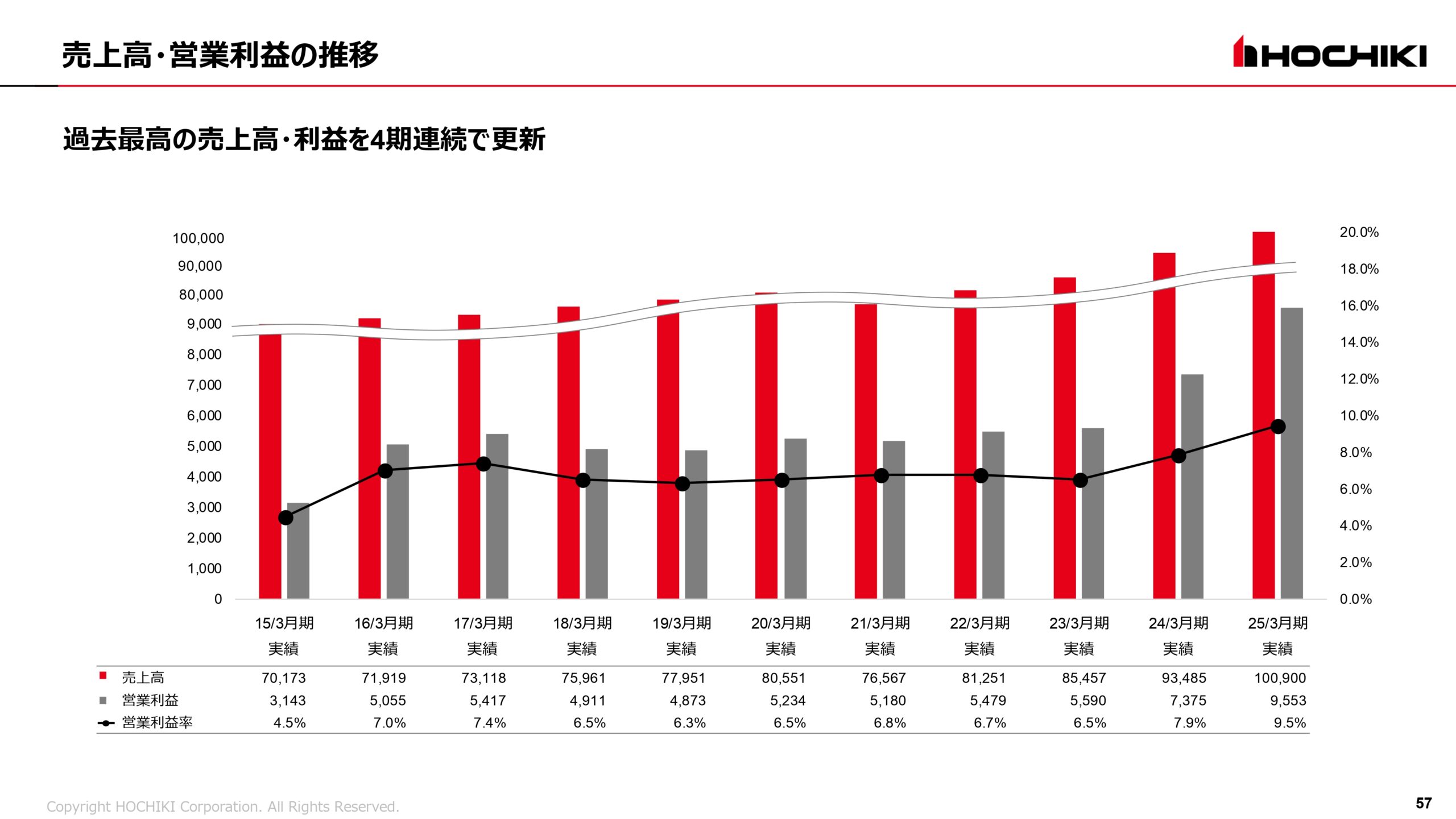 2025年3月期 決算説明会資料の画像57