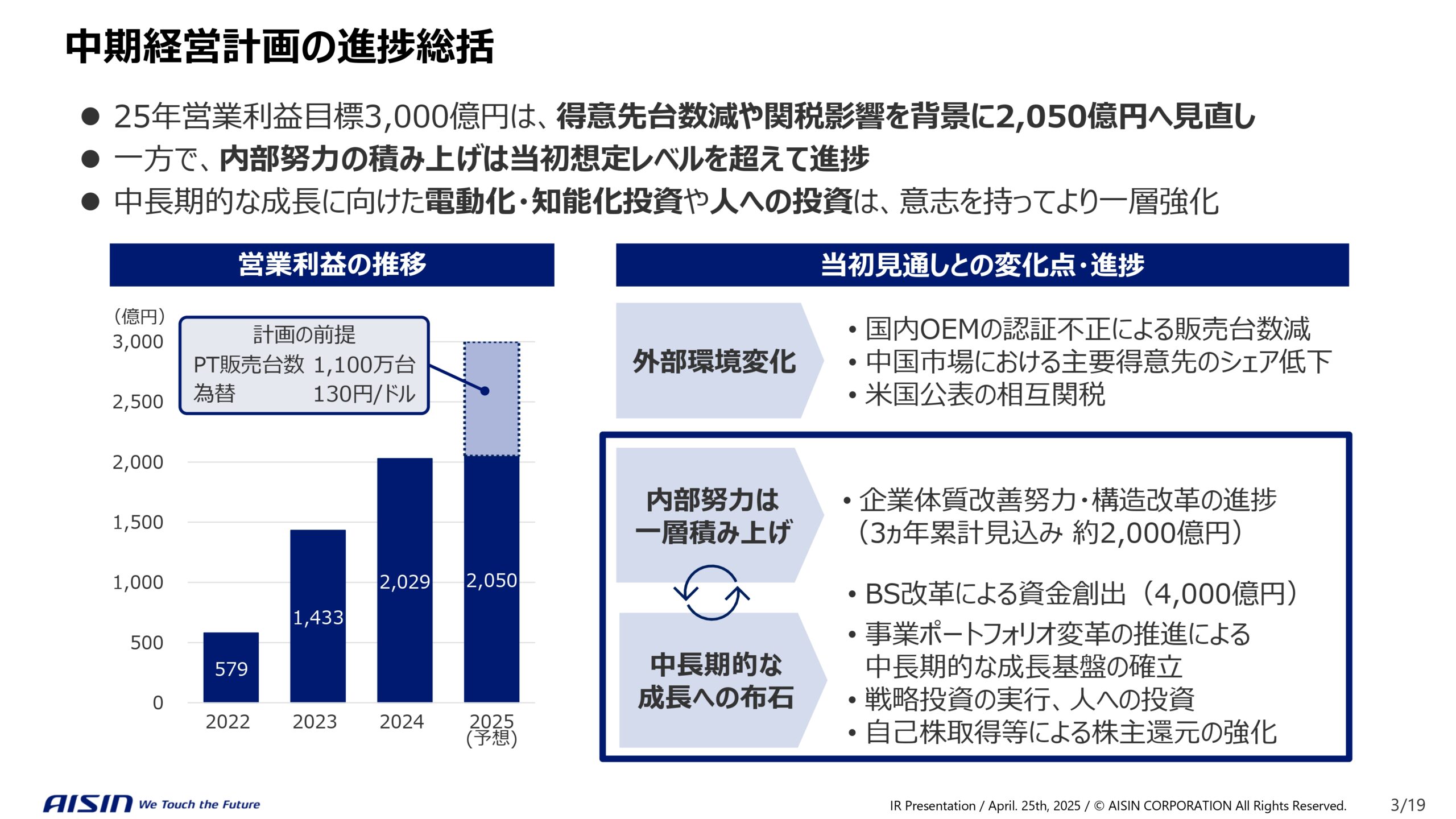 中期経営計画の進捗と企業価値向上に向けた取り組みの画像3