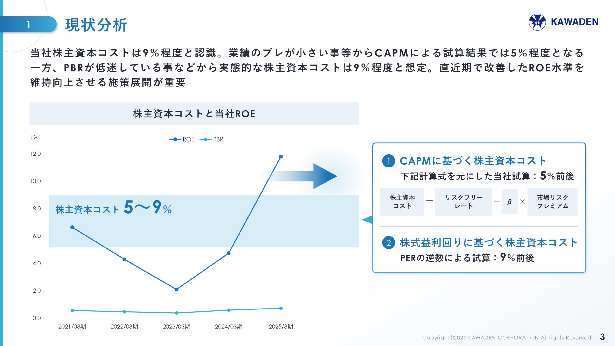 中期経営計画の画像31