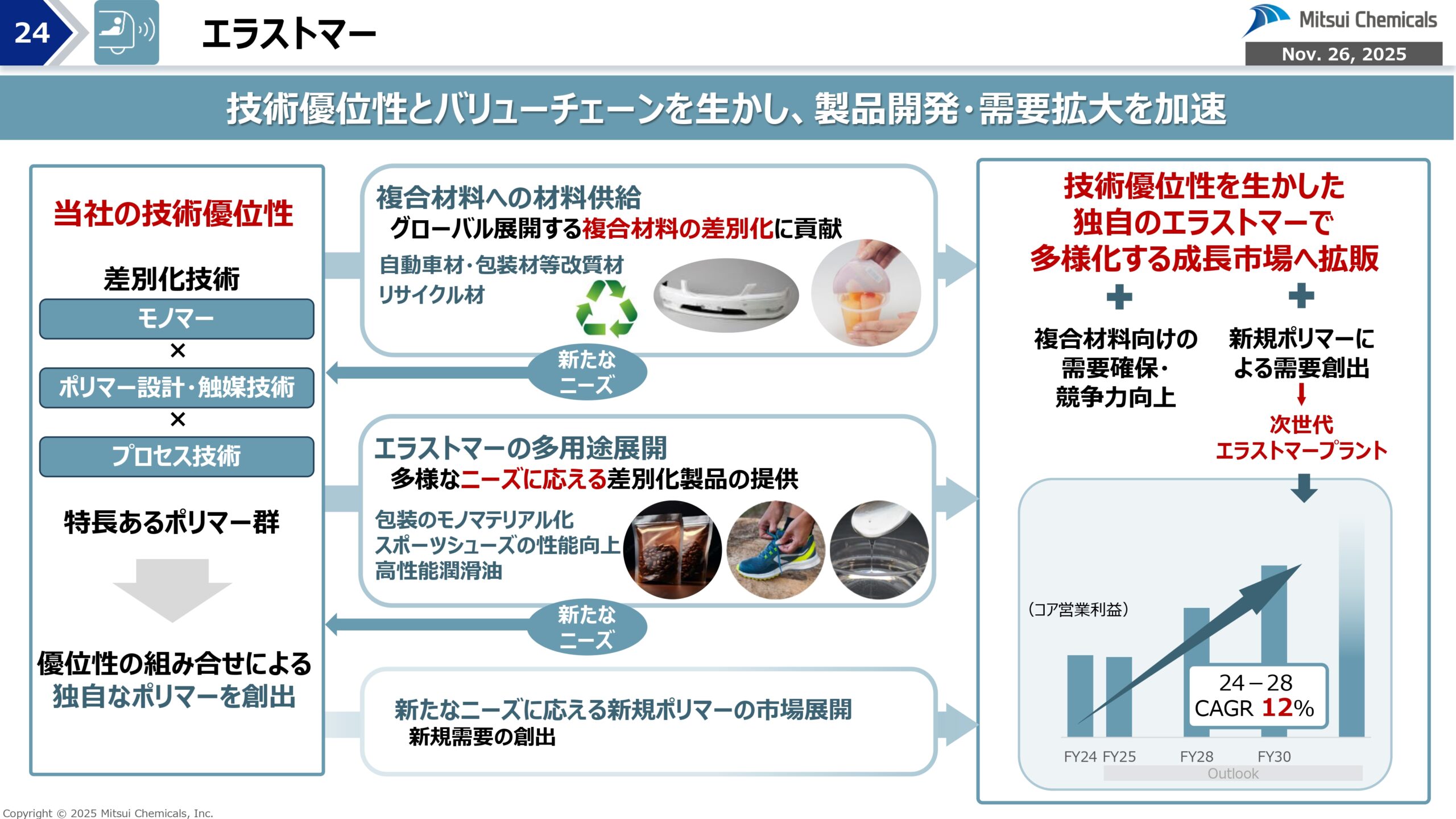 FY25-2 経営概況説明会の画像24