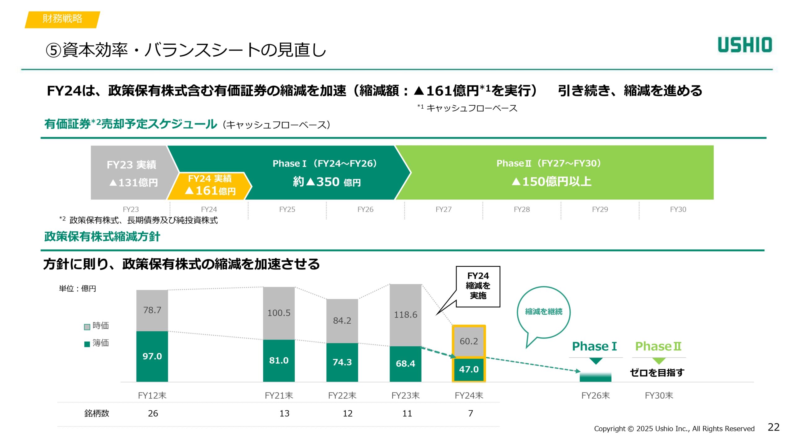 新成長戦略 Phase1（2024~2026年度）進捗報告の画像22