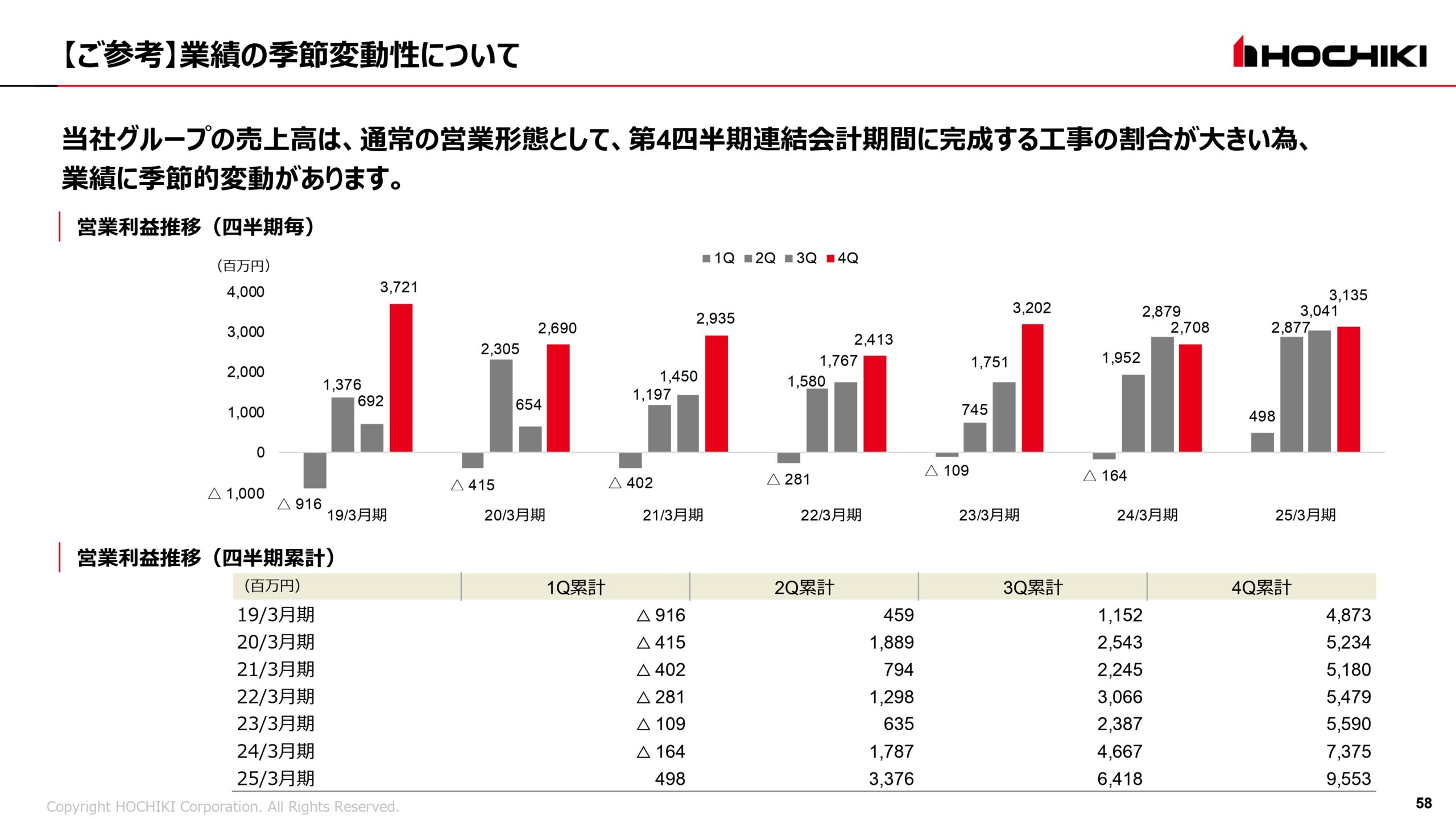 2025年3月期 決算説明会資料の画像58