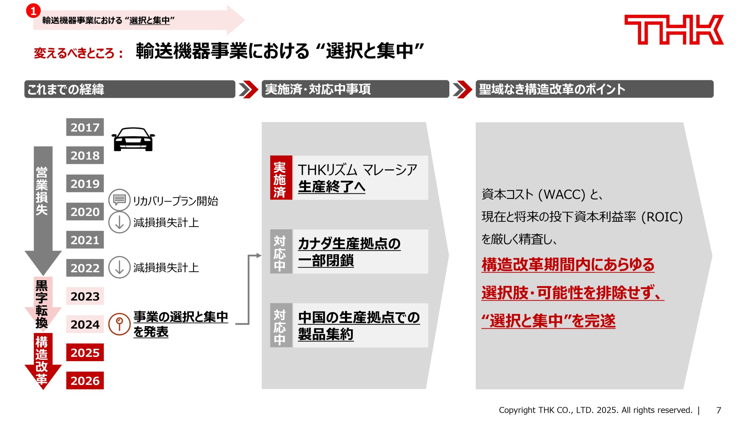 新経営方針〜「ROE10超の早期実現」に向けての画像8