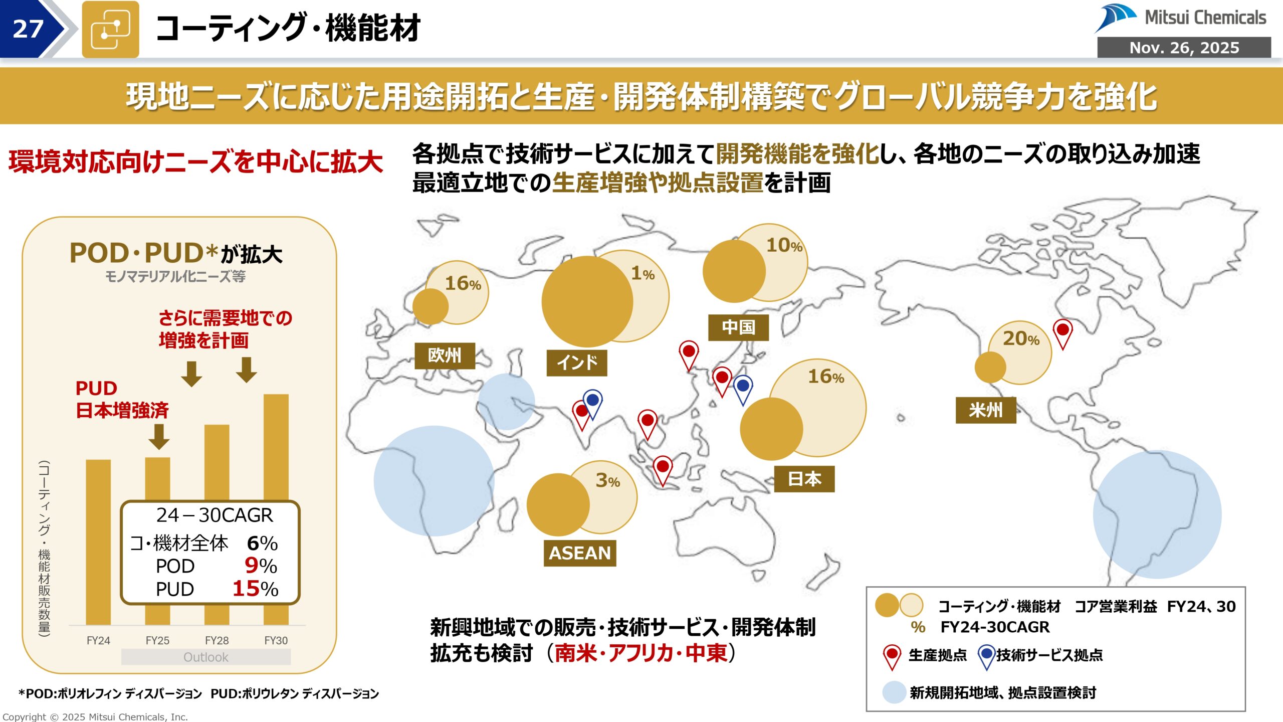 FY25-2 経営概況説明会の画像27