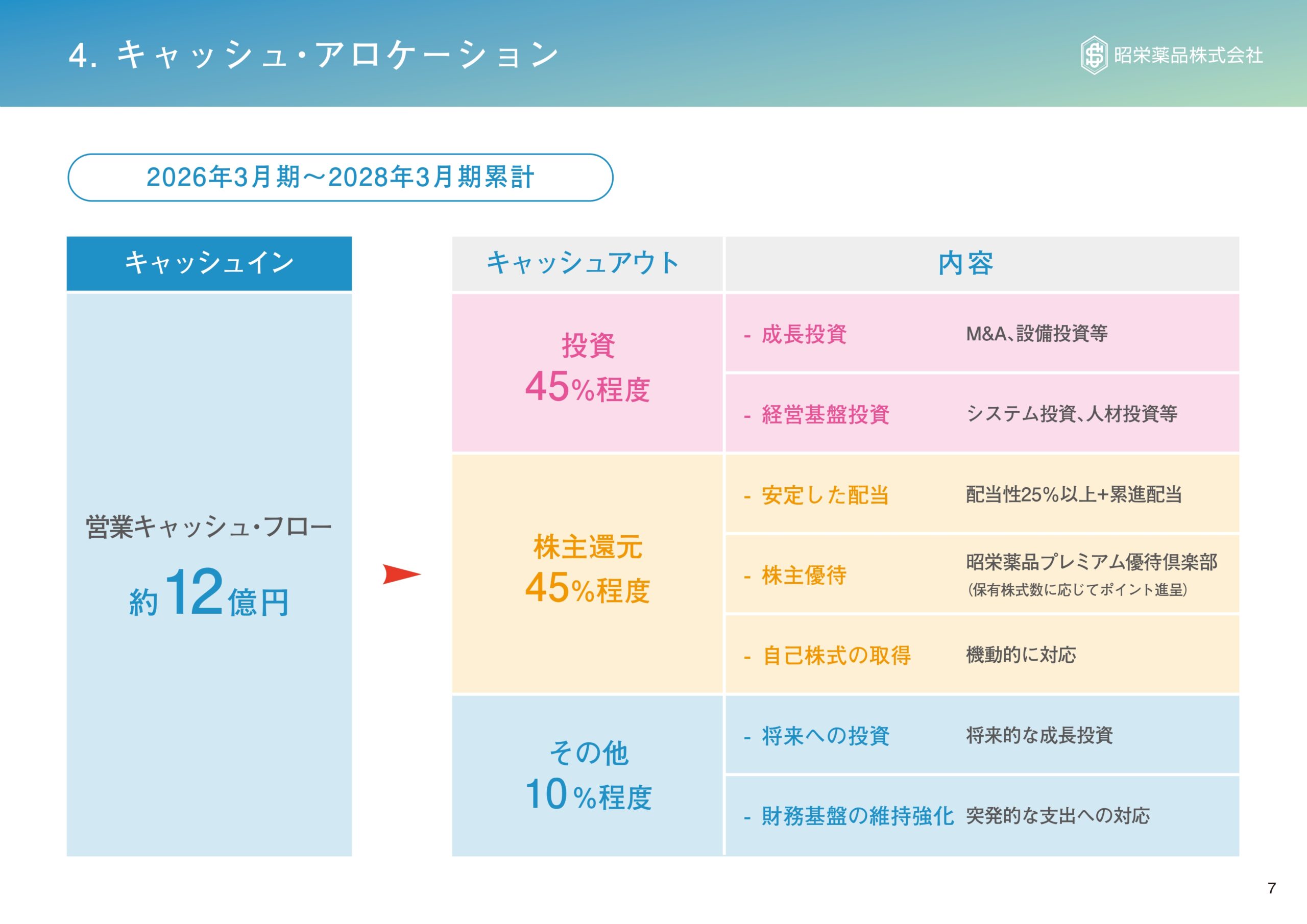 資本コストや株価を意識した経営の実現に向けての画像9
