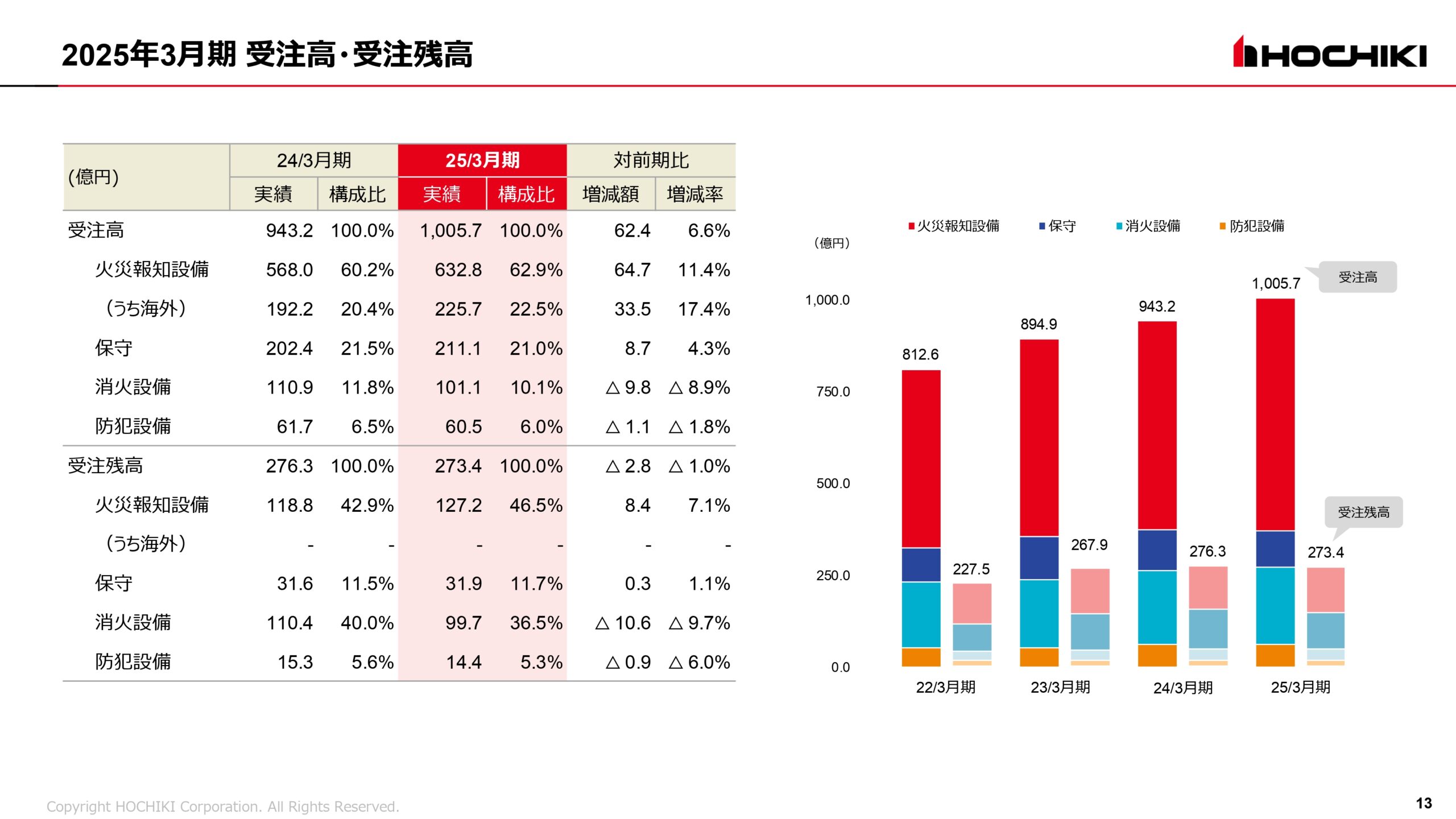 2025年3月期 決算説明会資料の画像13