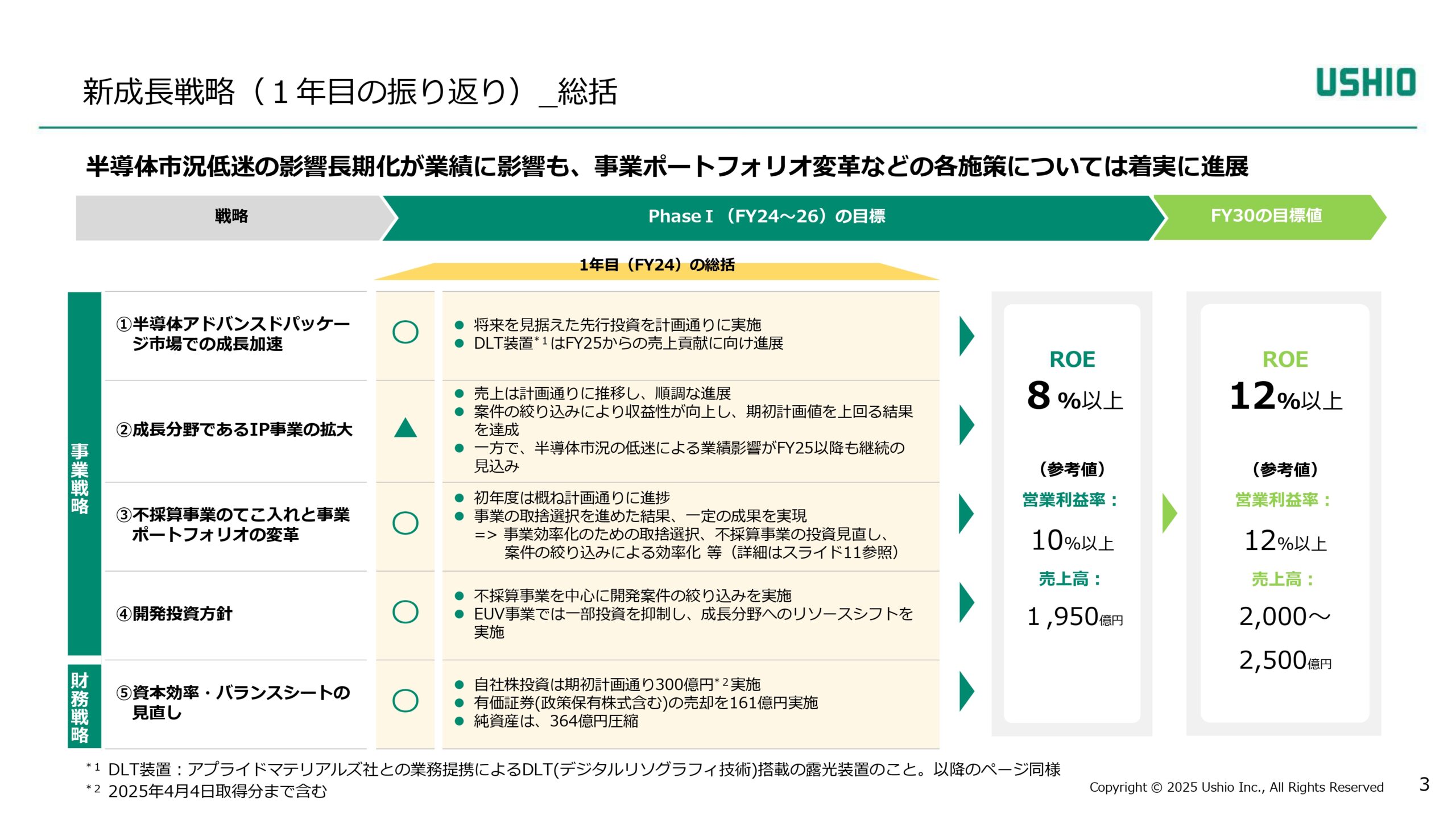 新成長戦略 Phase1（2024~2026年度）進捗報告の画像3