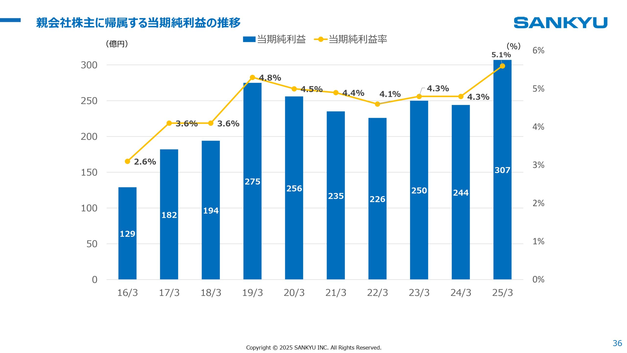 中期経営計画2026見直し 2025年3月期決算 説明会の画像36