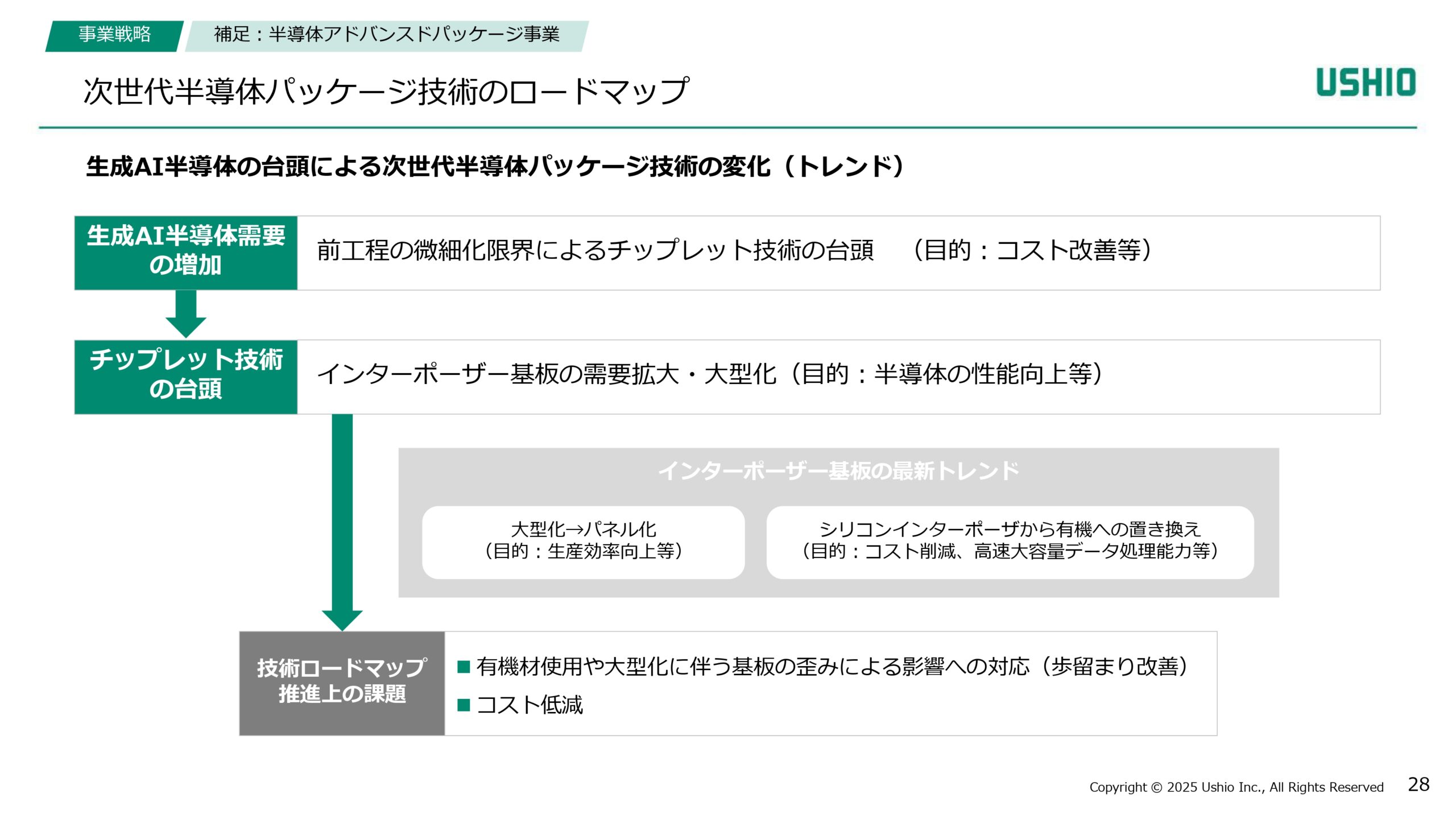 新成長戦略 Phase1（2024~2026年度）進捗報告の画像28