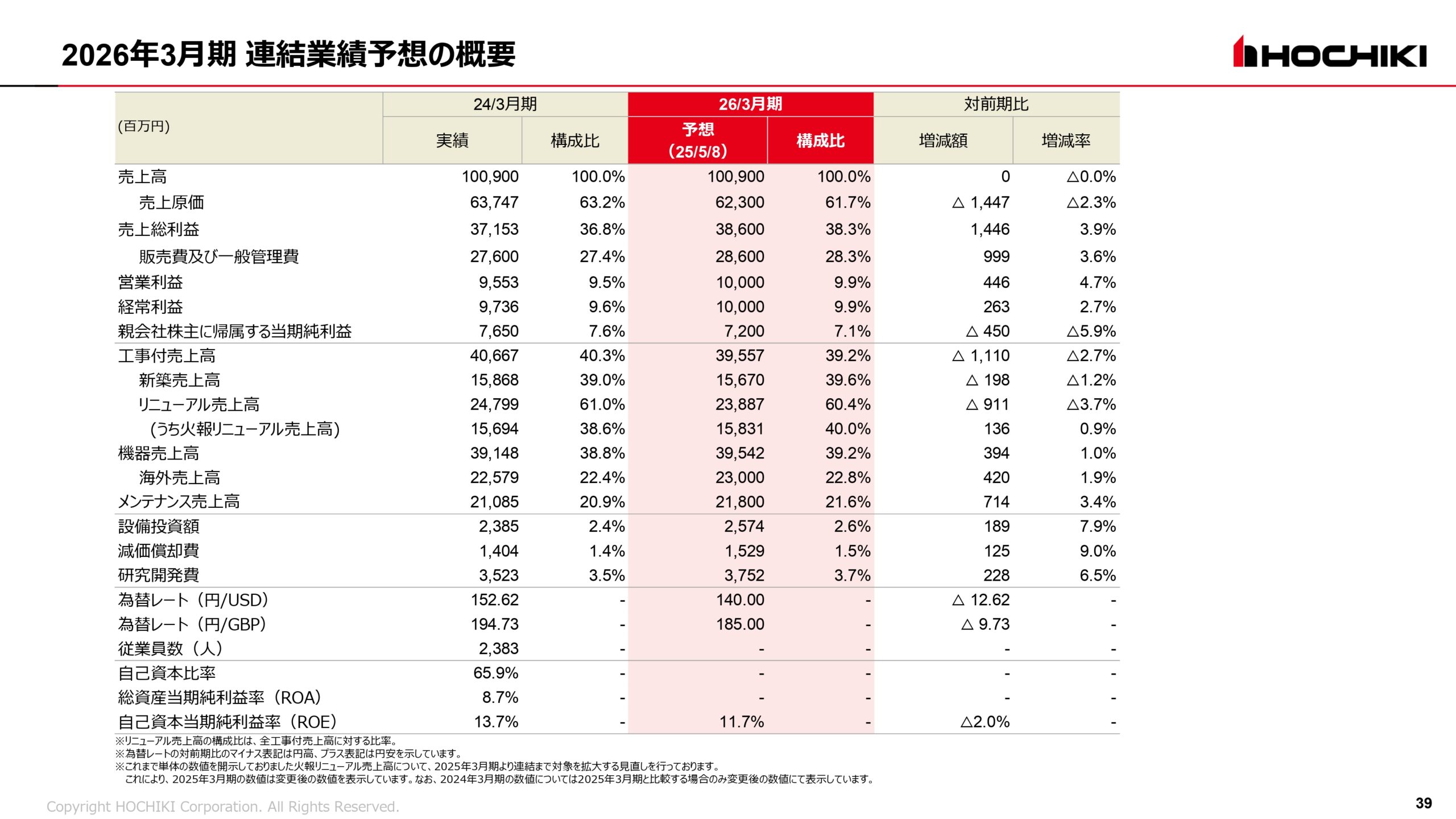 2025年3月期 決算説明会資料の画像39