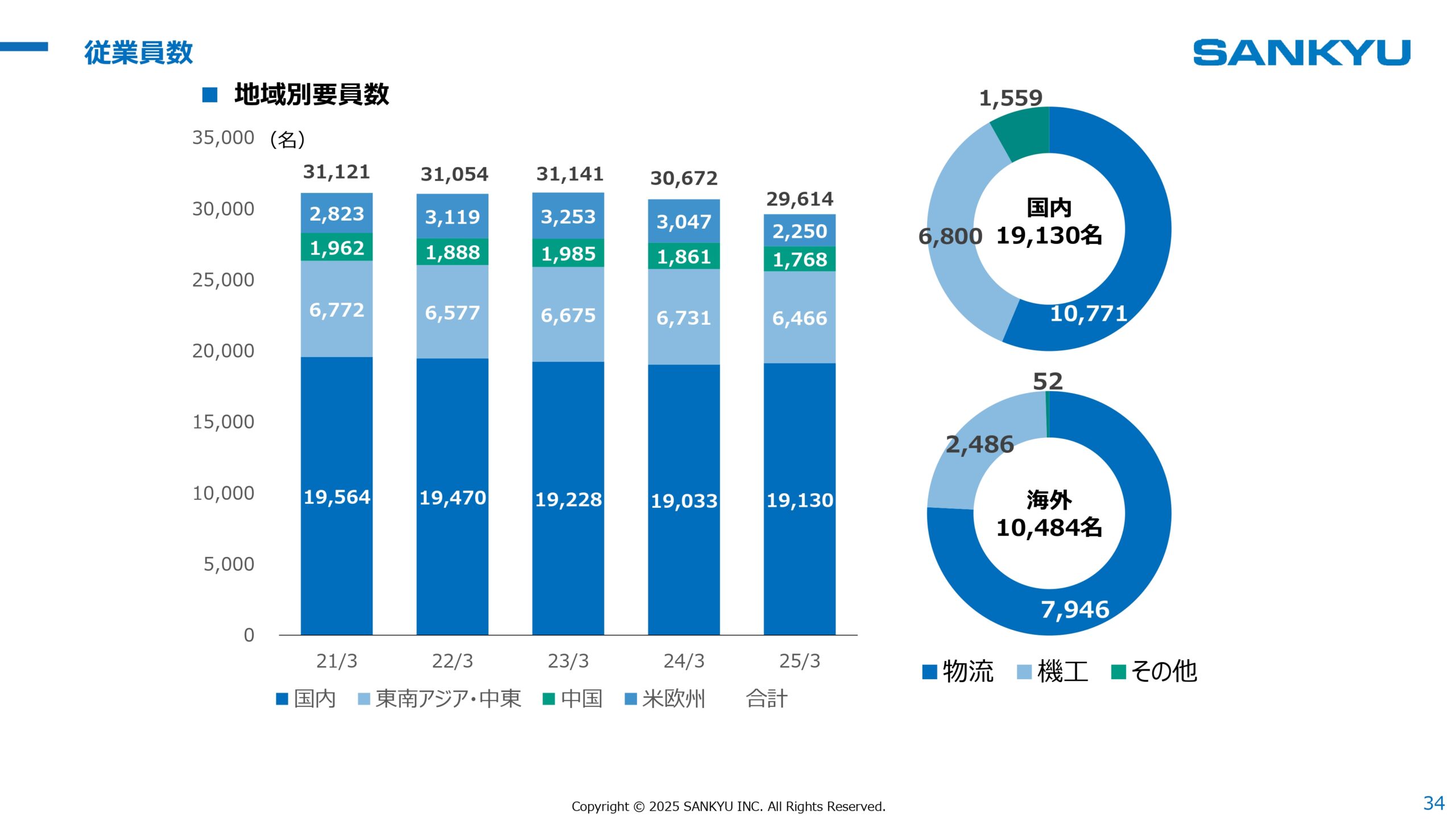 中期経営計画2026見直し 2025年3月期決算 説明会の画像34