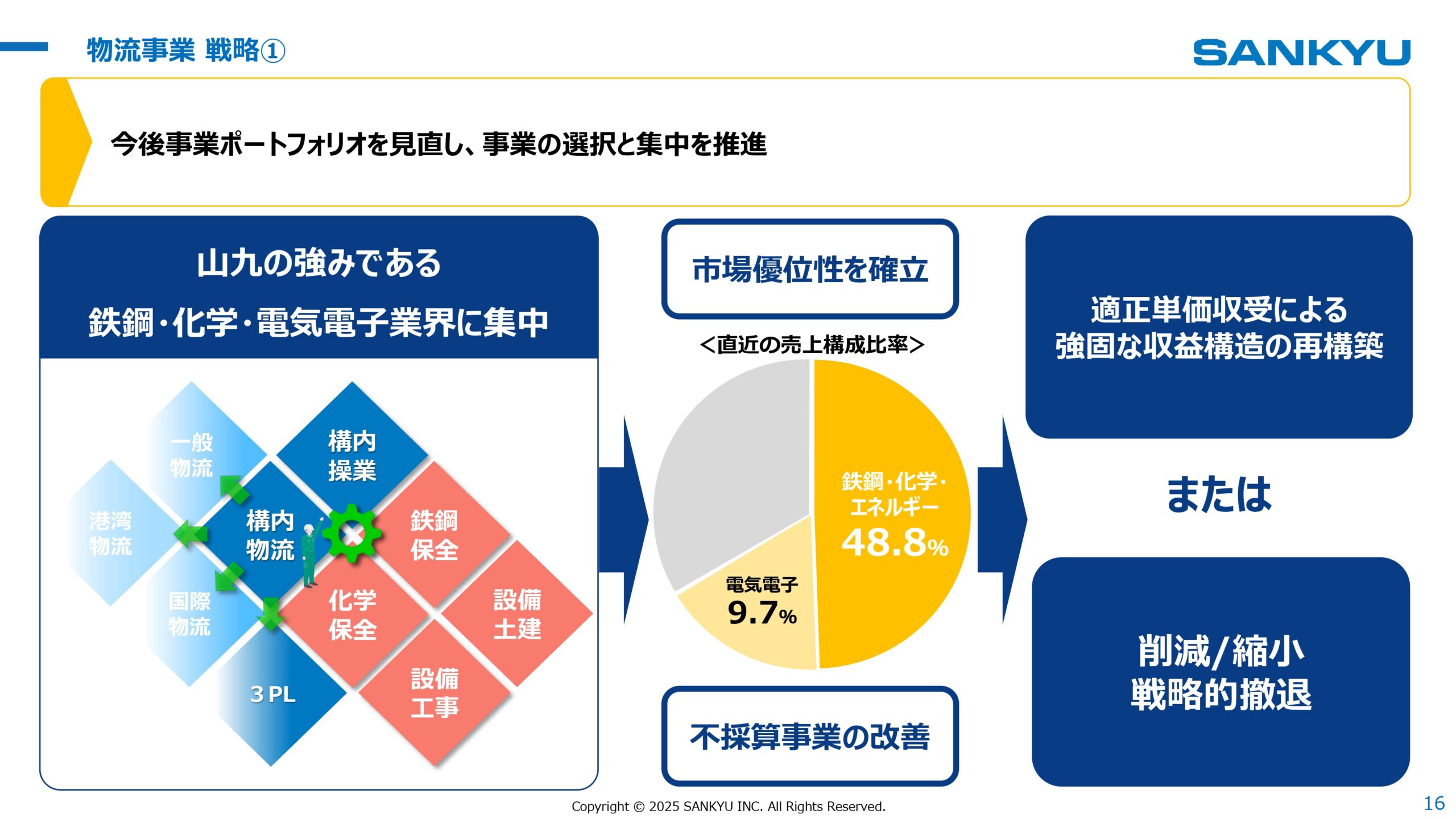 中期経営計画2026見直し 2025年3月期決算 説明会の画像16