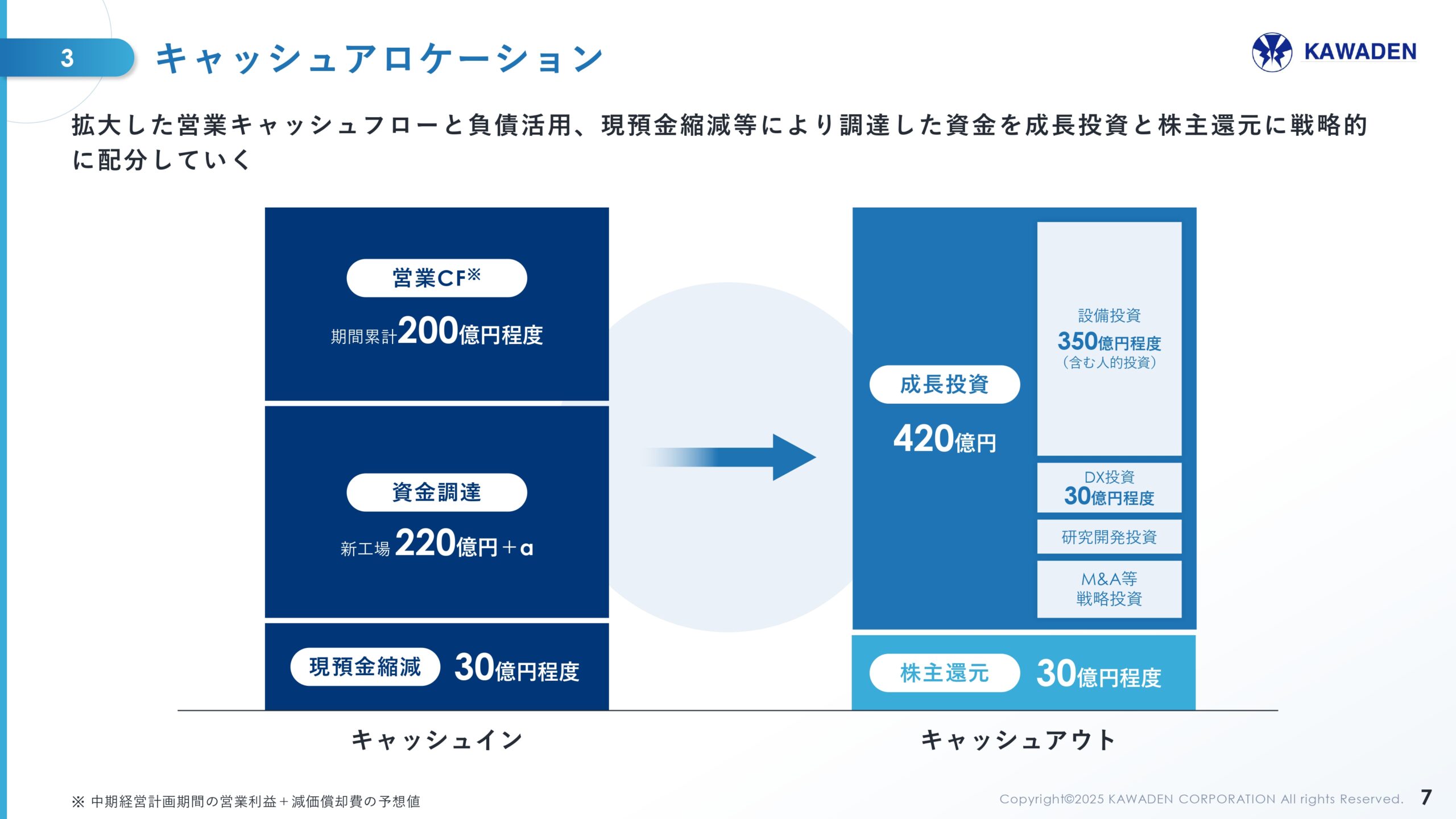 中期経営計画の画像35