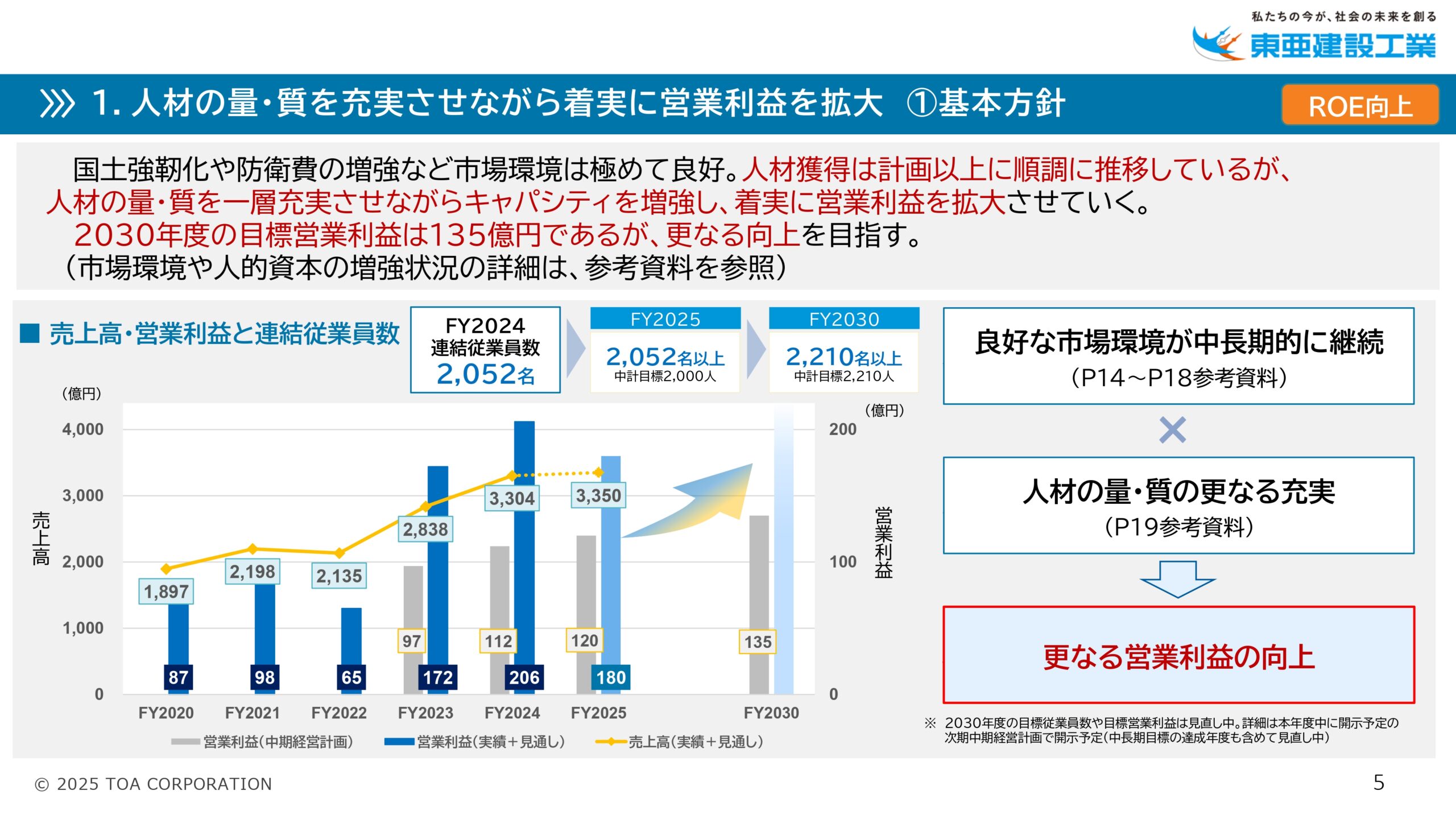 PBR向上に向けた アクションプラン2025の画像5