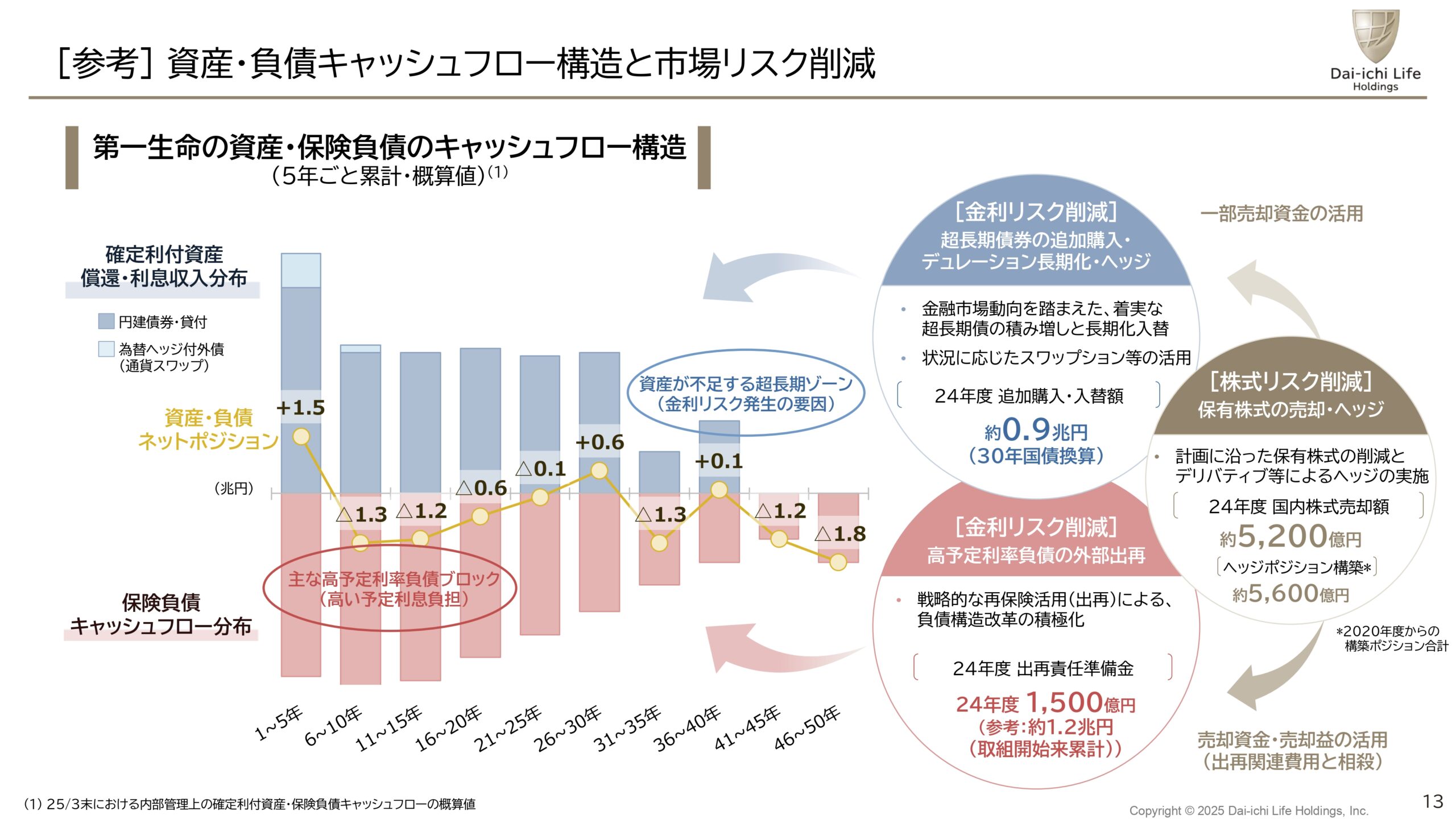 2025年3月期決算説明会