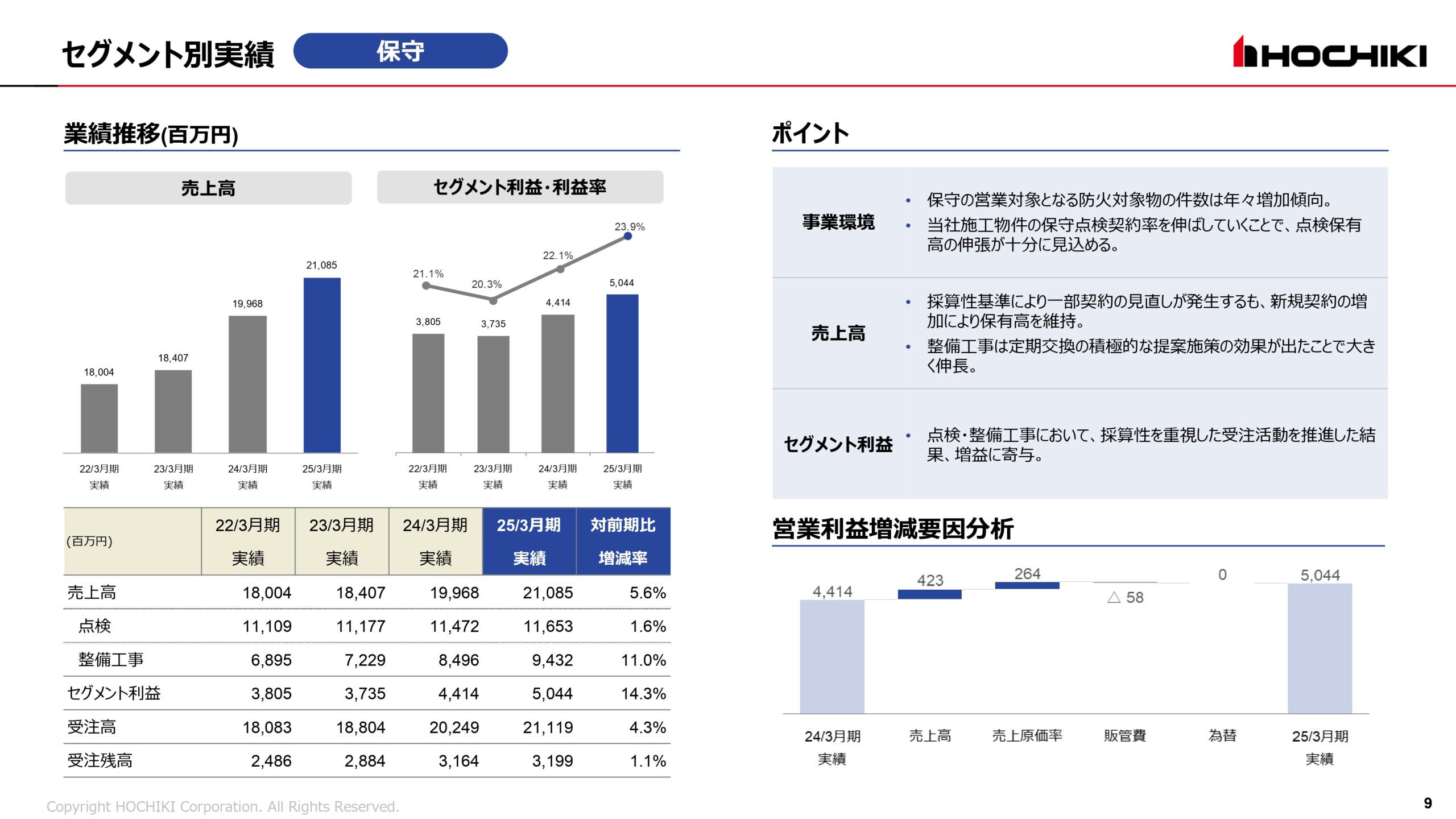 2025年3月期 決算説明会資料の画像9
