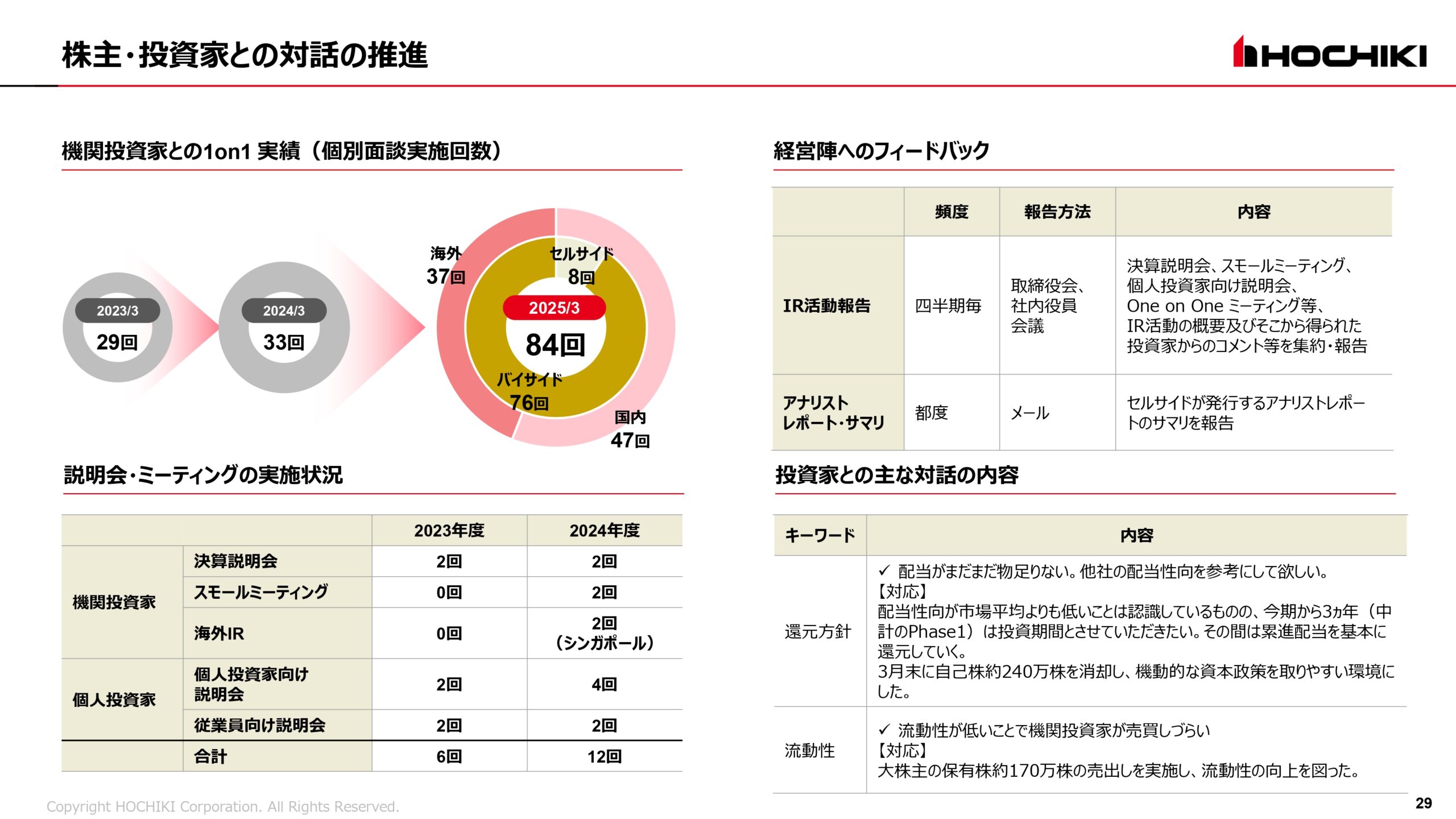 2025年3月期 決算説明会資料の画像29