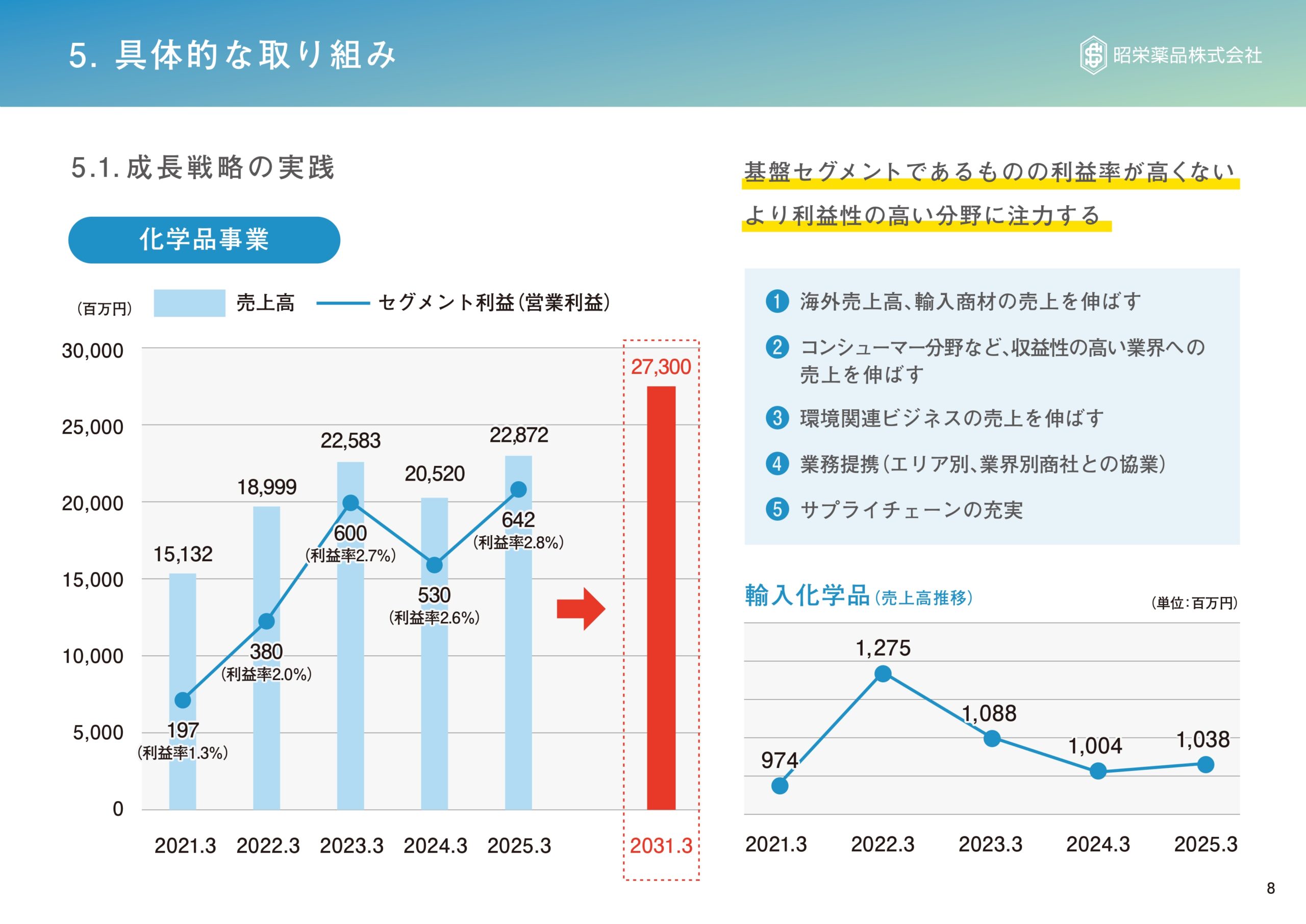 資本コストや株価を意識した経営の実現に向けての画像10