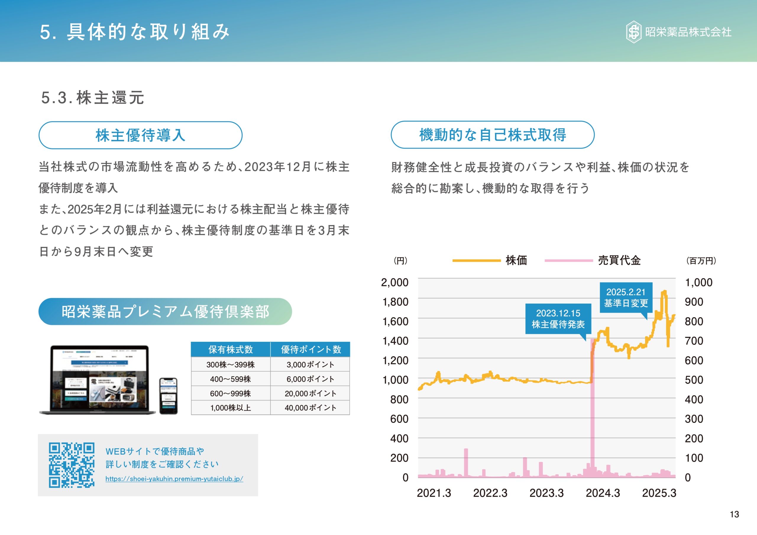 資本コストや株価を意識した経営の実現に向けての画像15
