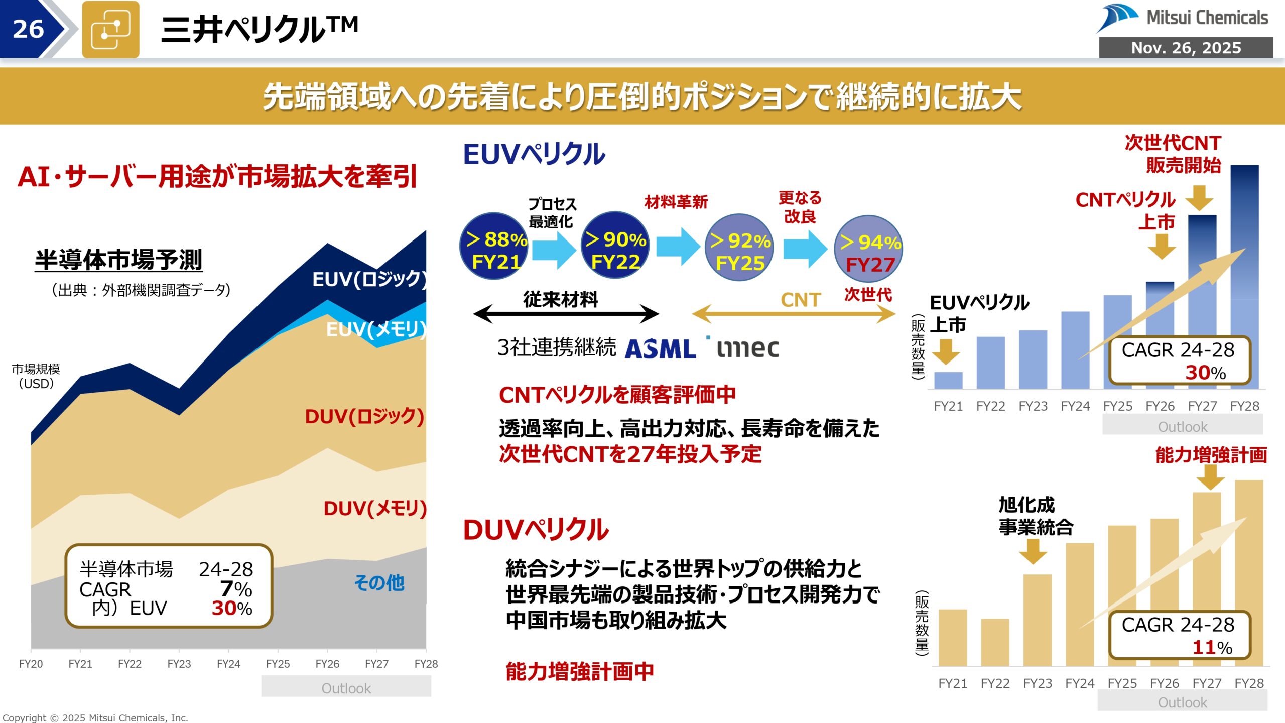 FY25-2 経営概況説明会の画像26