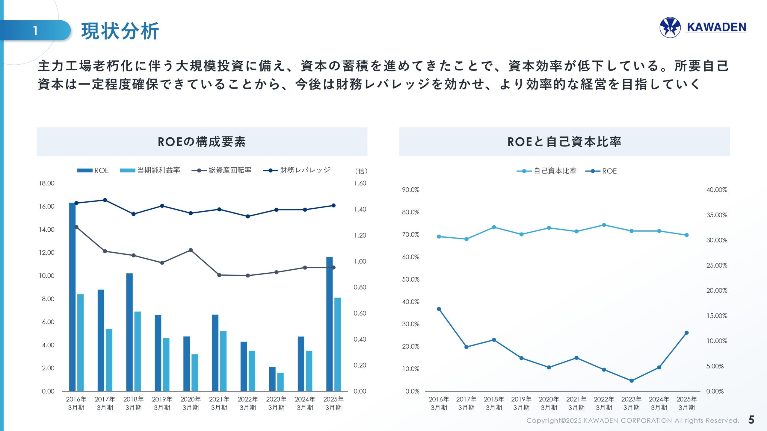 中期経営計画の画像33