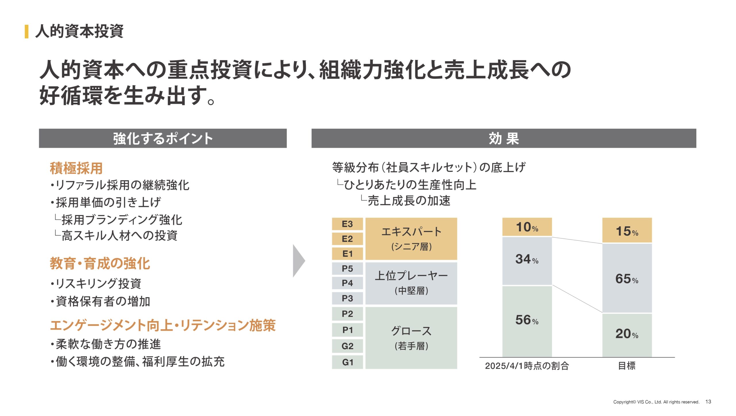 資本コストや株価を意識した経営の実現に向けた対応の画像13
