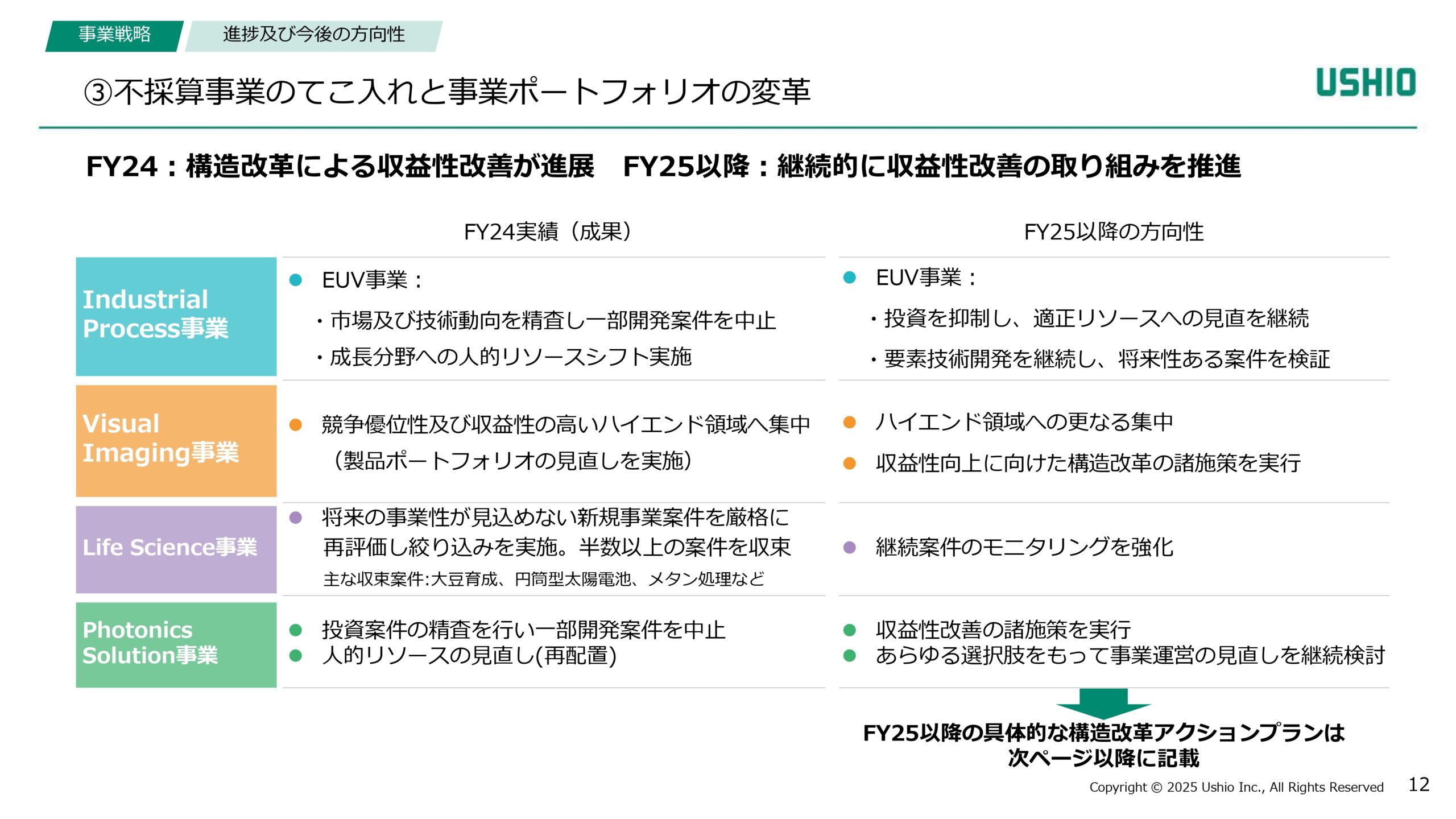 新成長戦略 Phase1（2024~2026年度）進捗報告の画像12