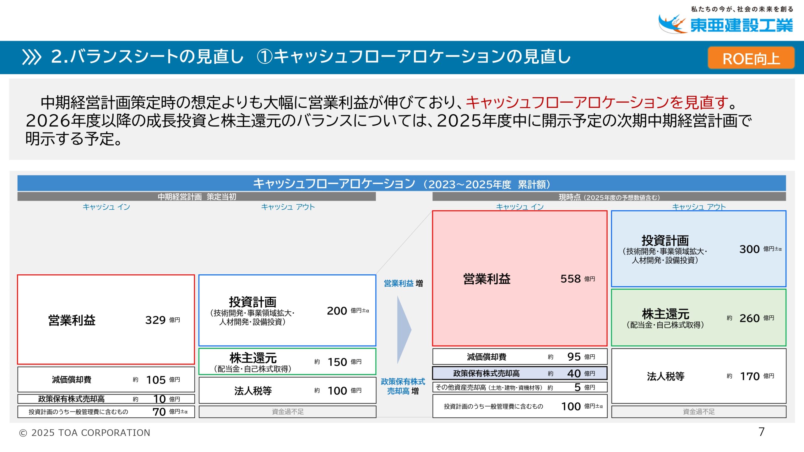 PBR向上に向けた アクションプラン2025