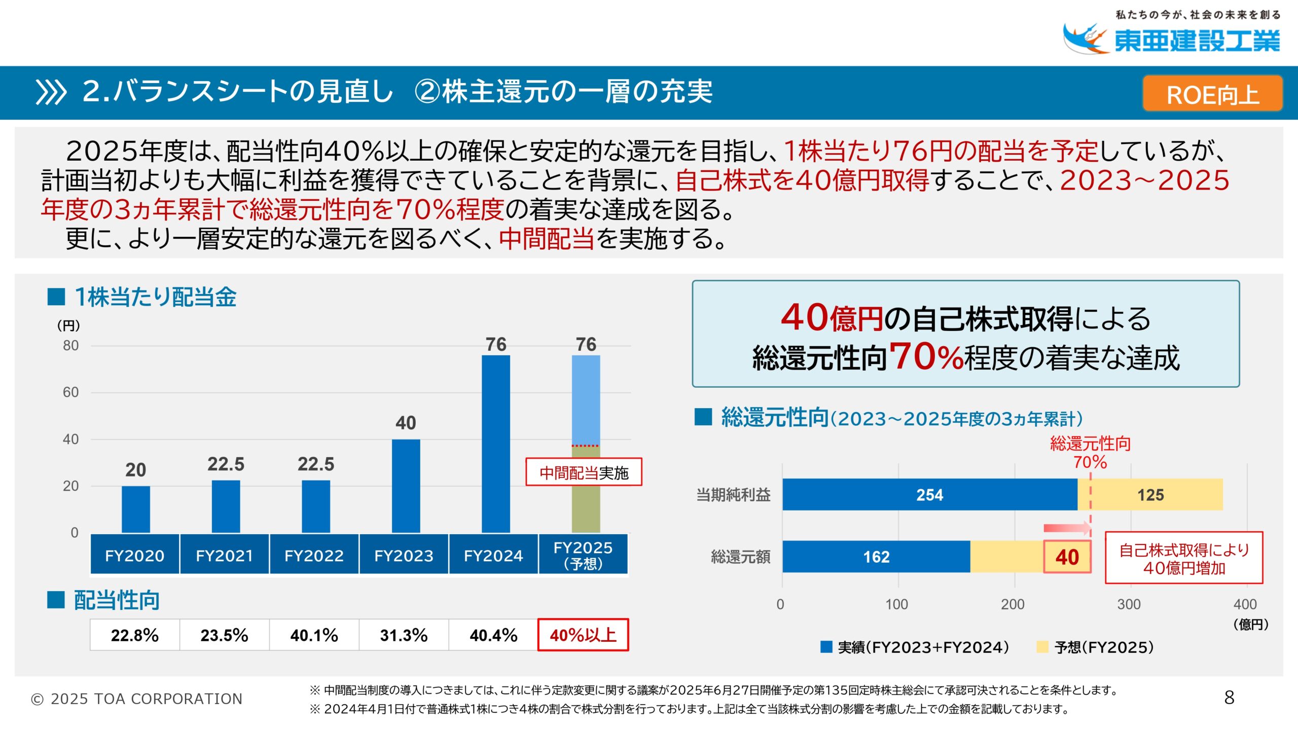 PBR向上に向けた アクションプラン2025