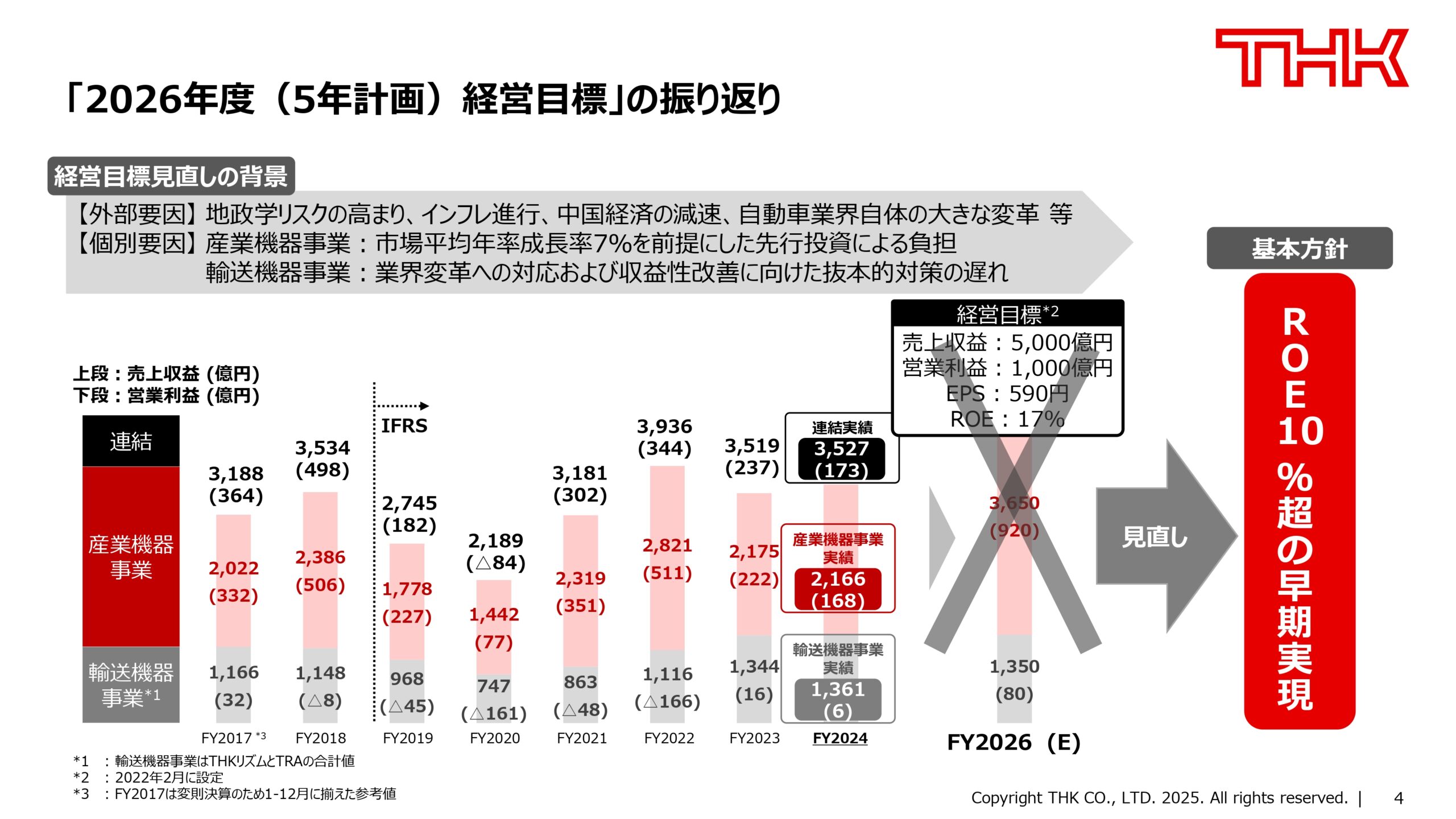 新経営方針〜「ROE10超の早期実現」に向けての画像5