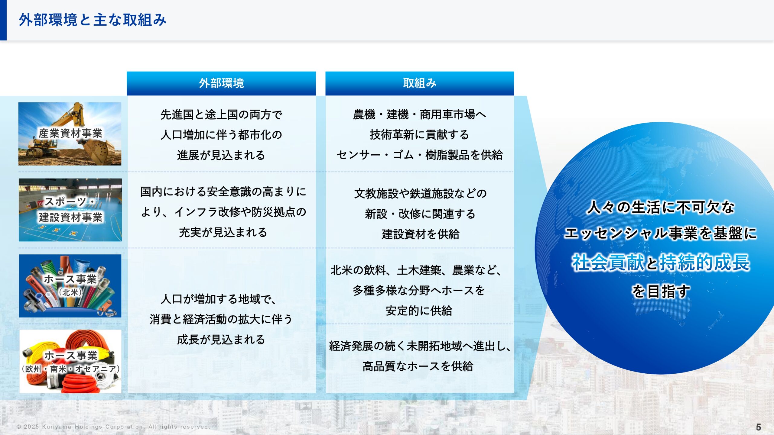 中期経営計画の画像5