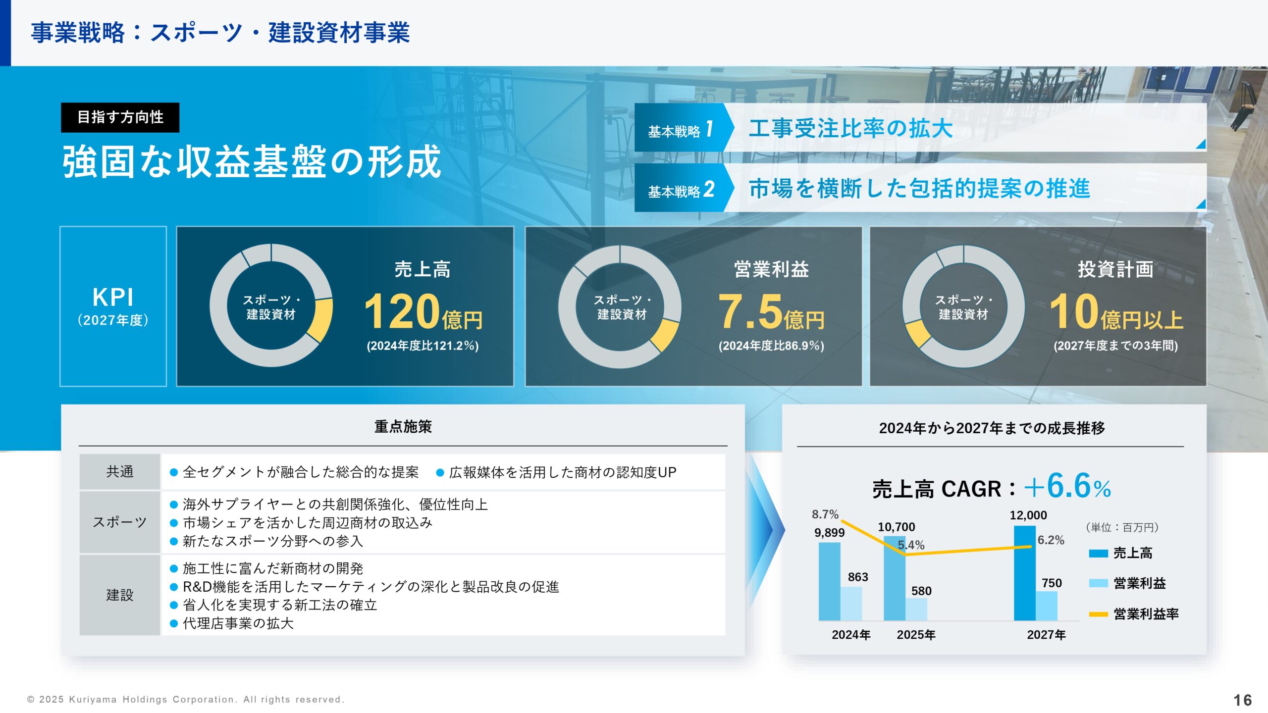 中期経営計画の画像16