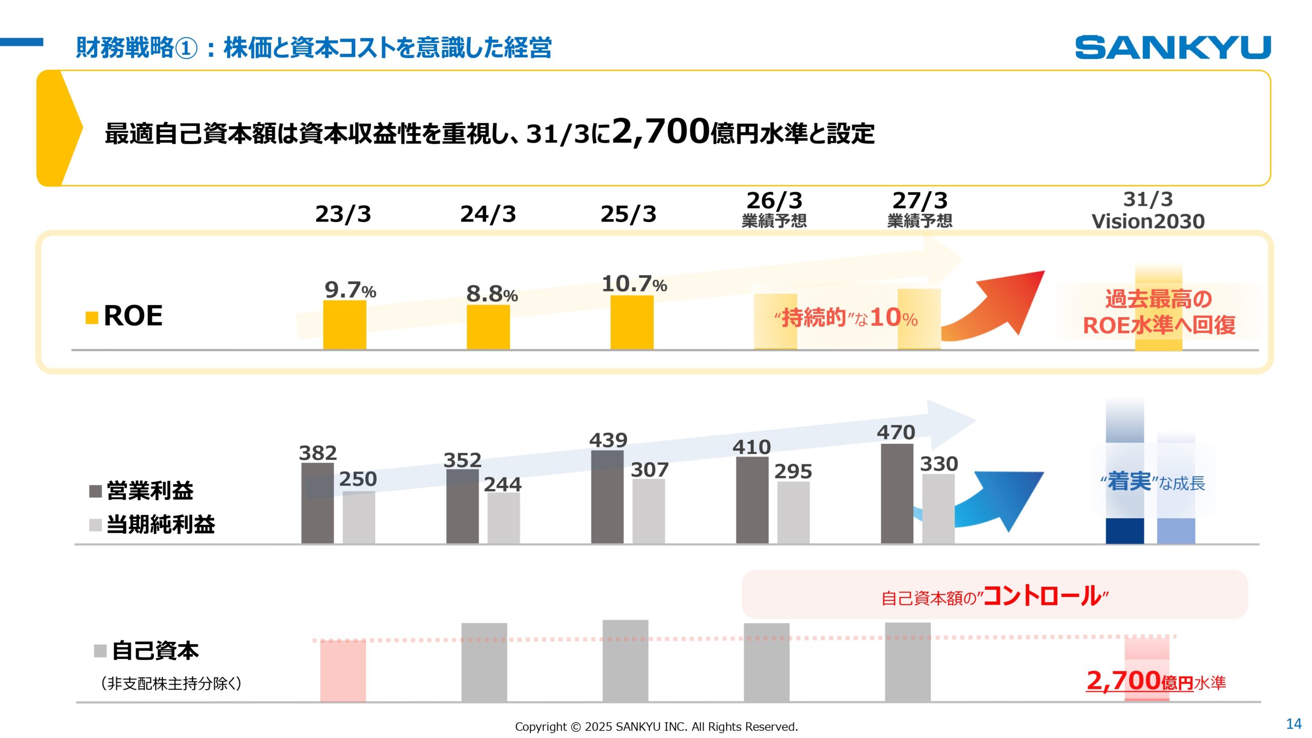 中期経営計画2026見直し 2025年3月期決算 説明会の画像14
