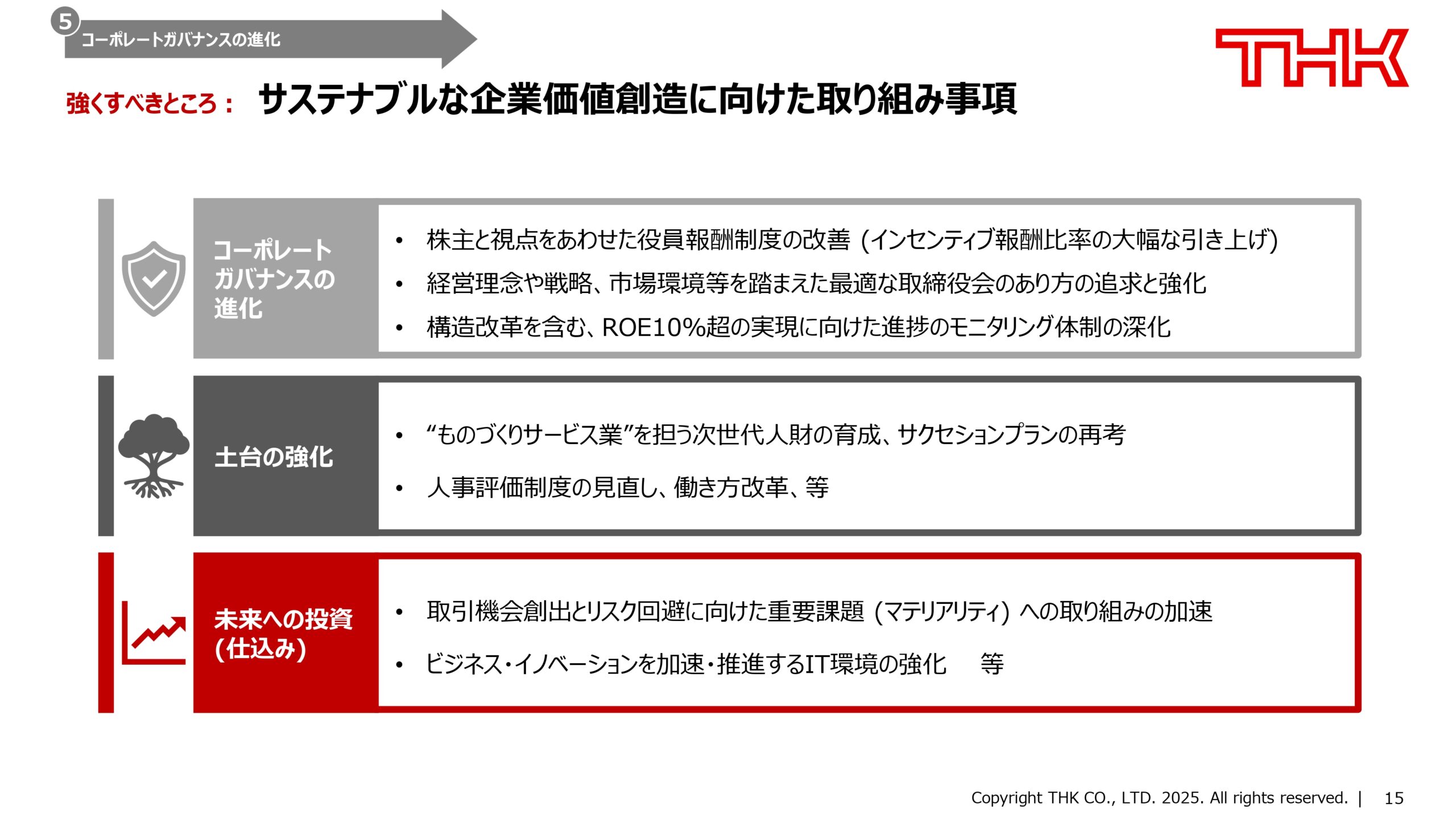 新経営方針〜「ROE10超の早期実現」に向けての画像16