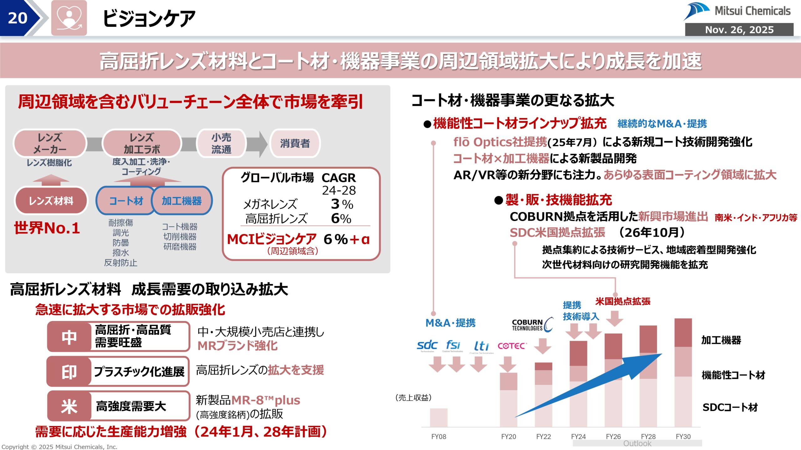 FY25-2 経営概況説明会の画像20