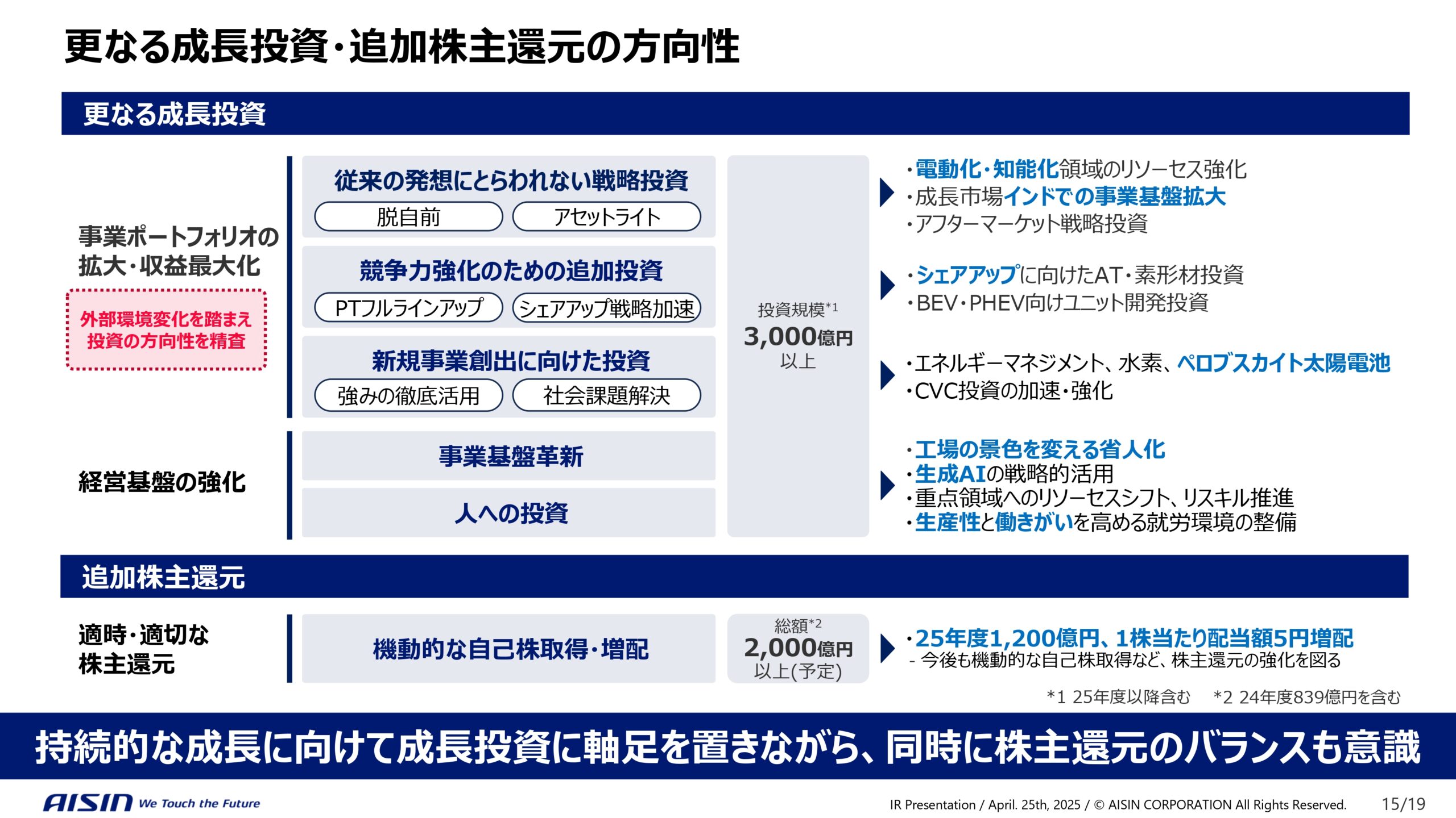 中期経営計画の進捗と企業価値向上に向けた取り組み