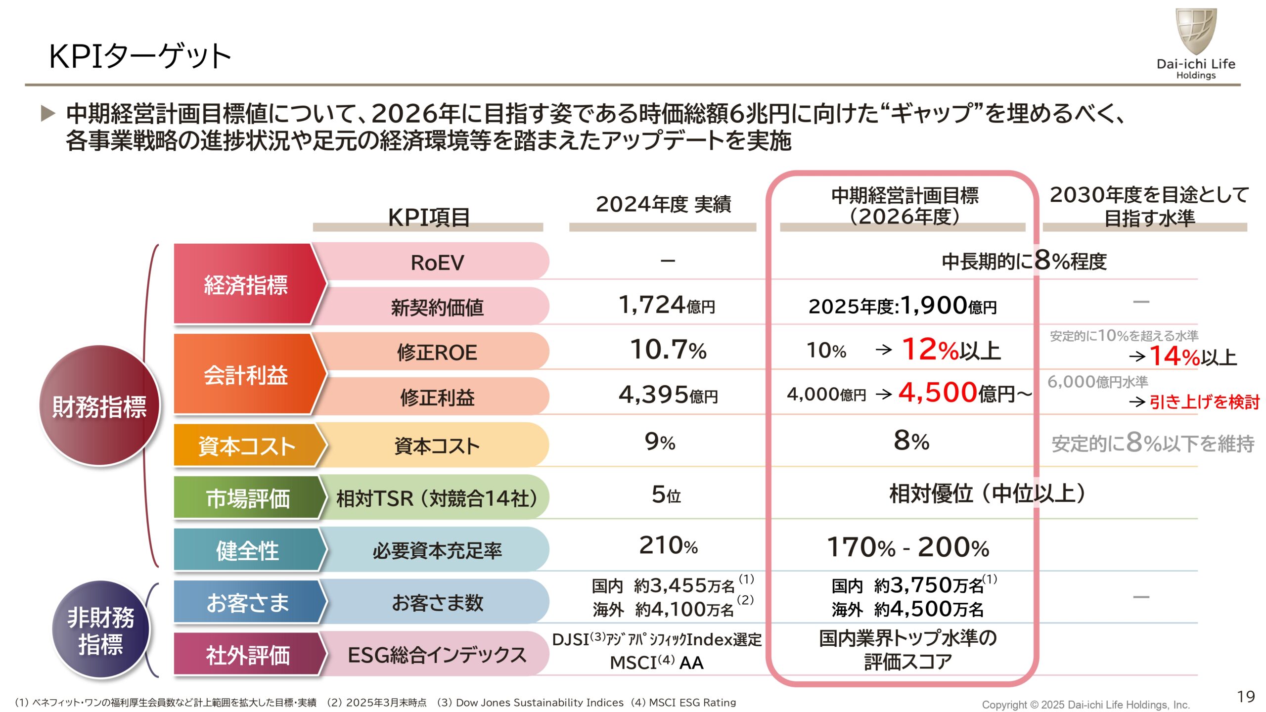 2025年3月期決算説明会の画像19