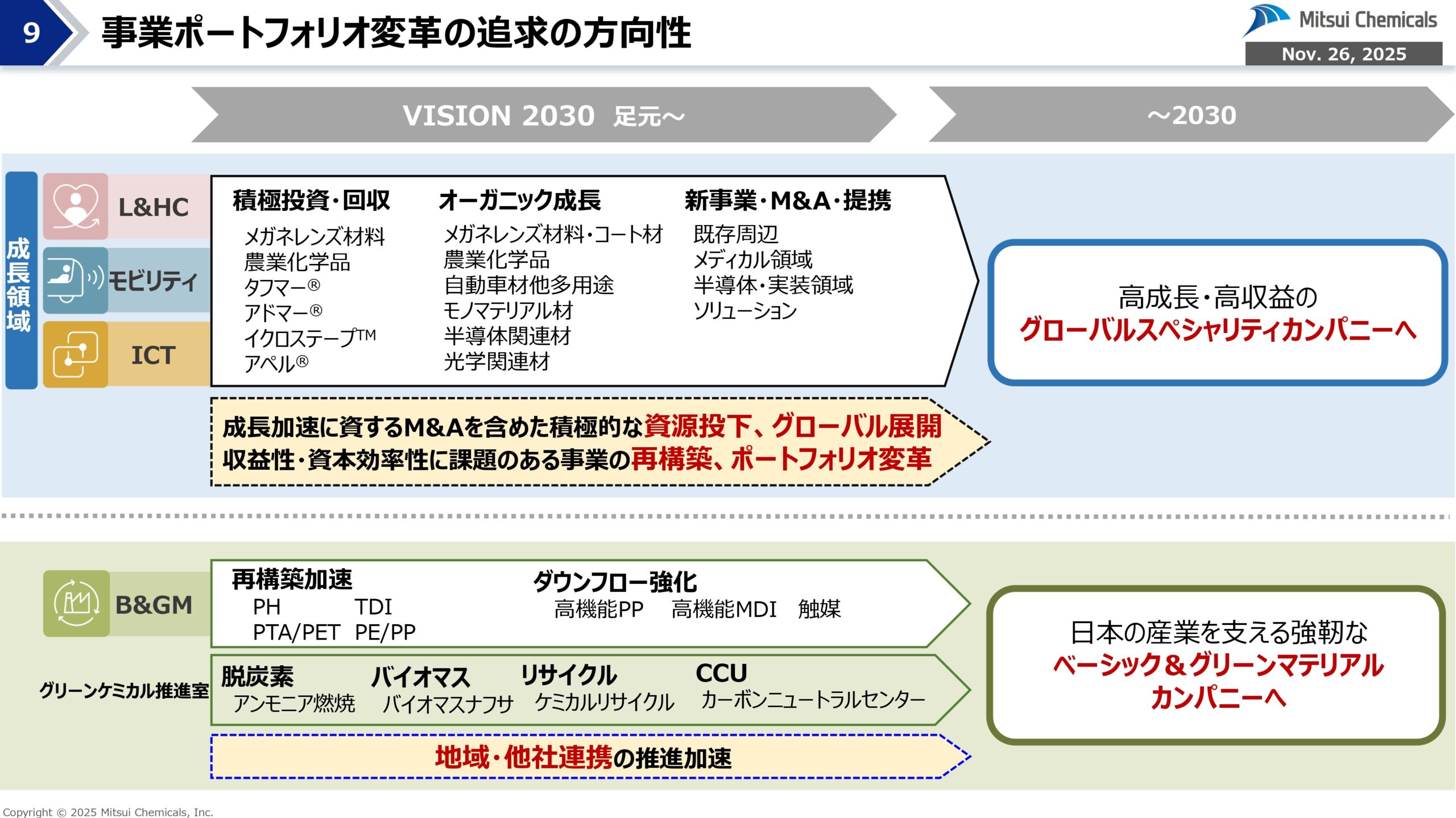 FY25-2 経営概況説明会