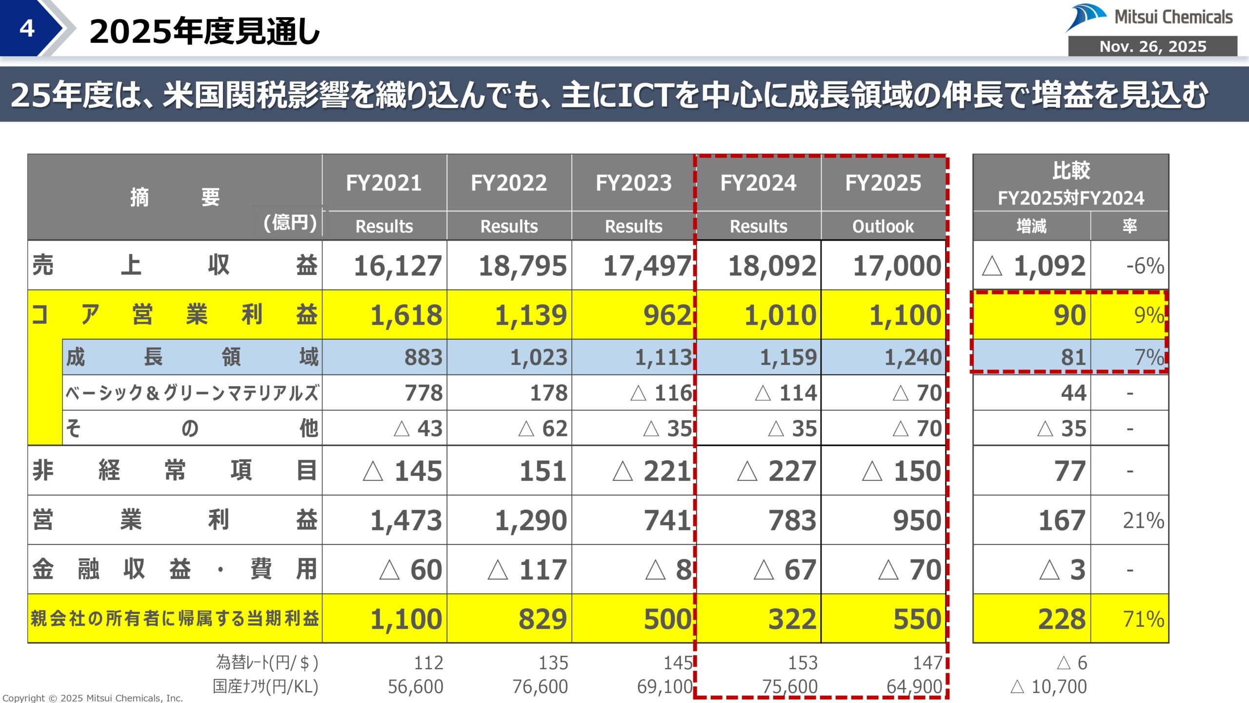 FY25-2 経営概況説明会の画像4