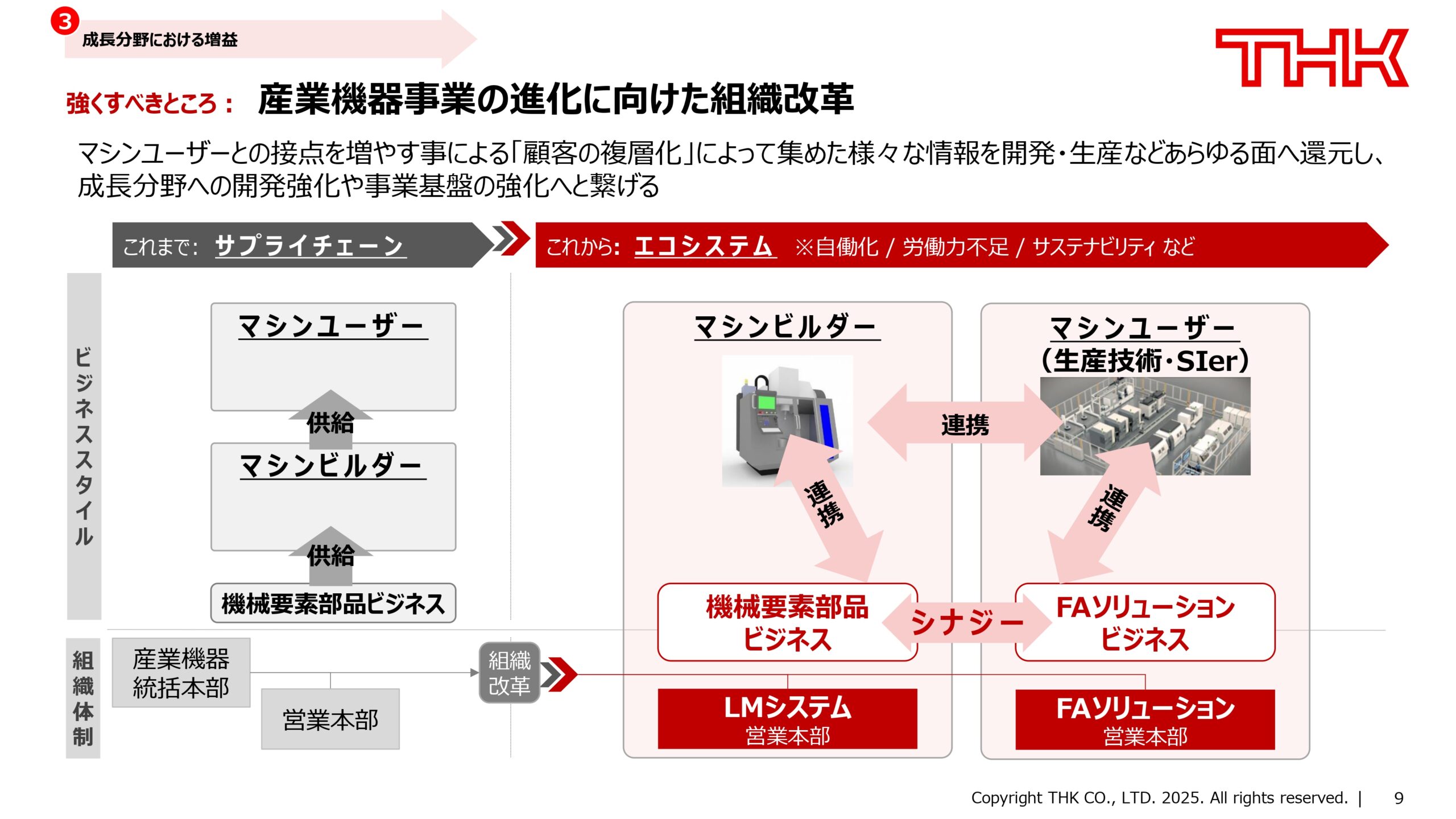 新経営方針〜「ROE10超の早期実現」に向けての画像10